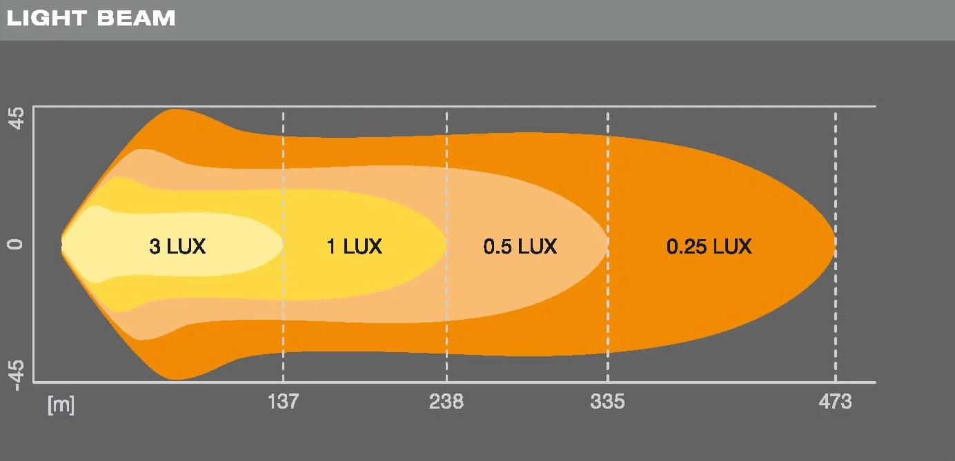OSRAM LEDriving LIGHTBAR VX500-CB, luci di posizione a LED per illuminazione da campo vicino e lontano, combo, 4100 lumen, fascio luminoso fino a 238 m, barra luminosa a LED 12V / 24V