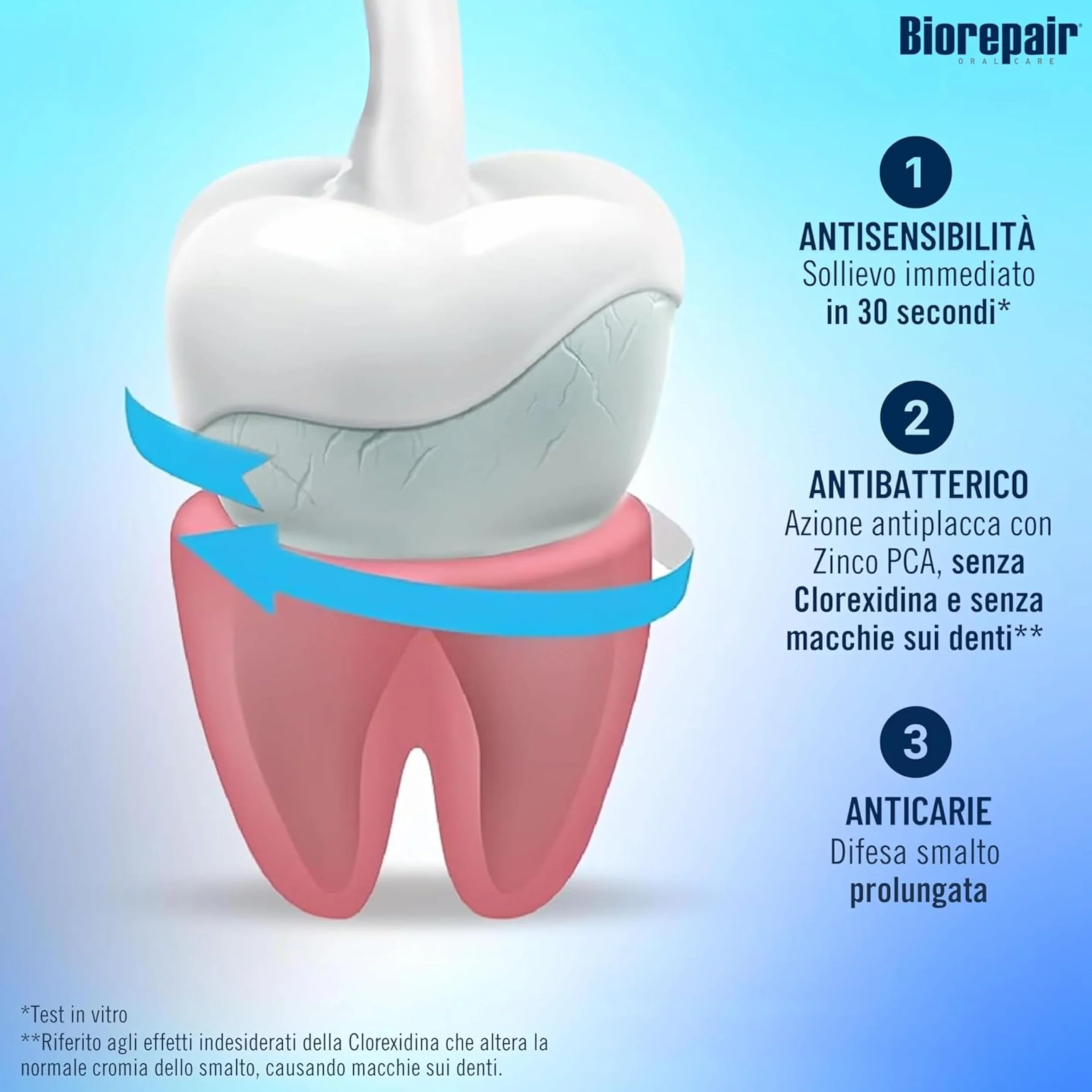 Biorepair Collutorio Ad Alta Densità Sensibilità e Placca 500ml