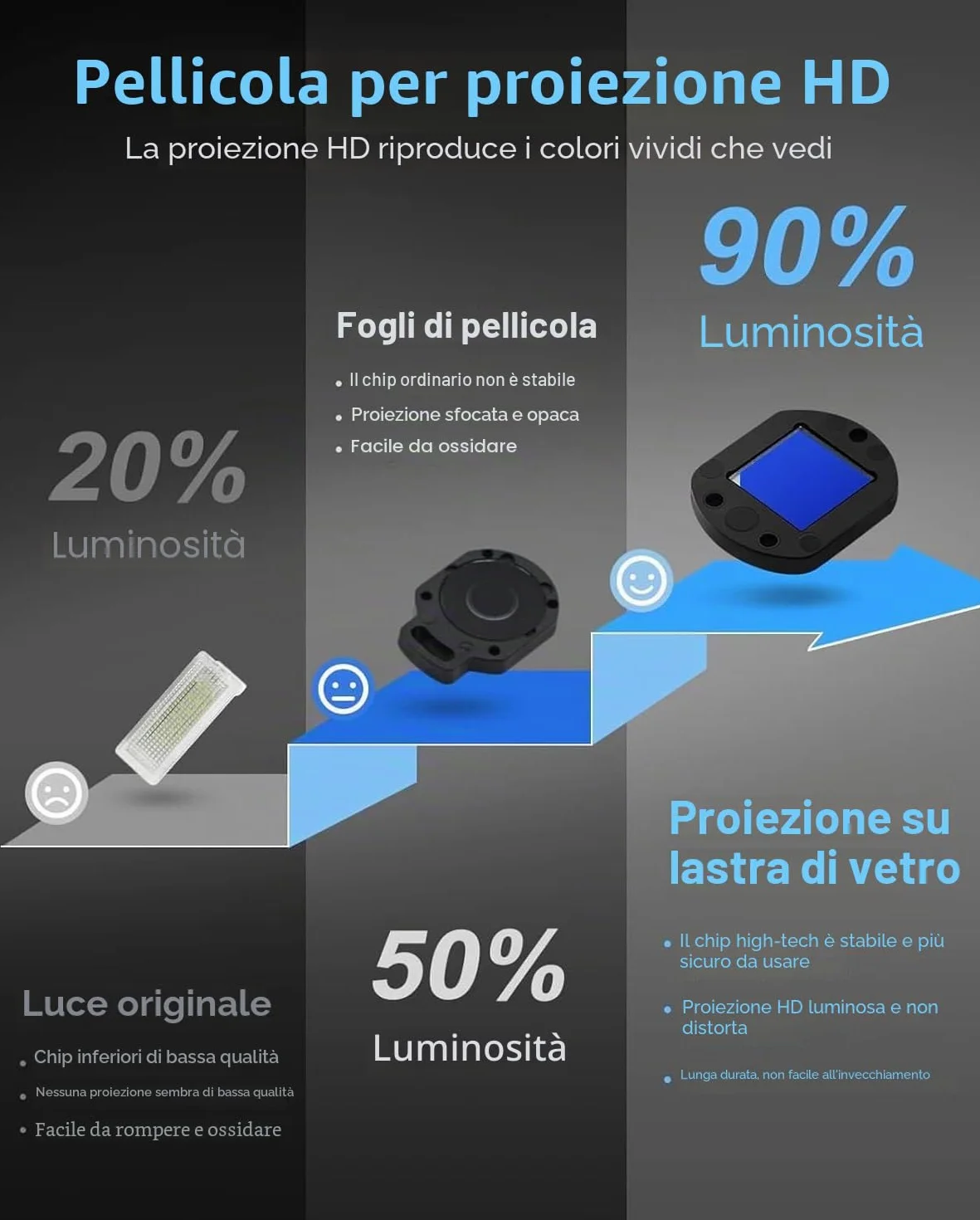 Luci Proiettore Porta LED per A1/A3/A4/A5/A6/Q3/Q5/Q7/A7/A8/R8/TT, Illuminazione d'Ingresso Auto