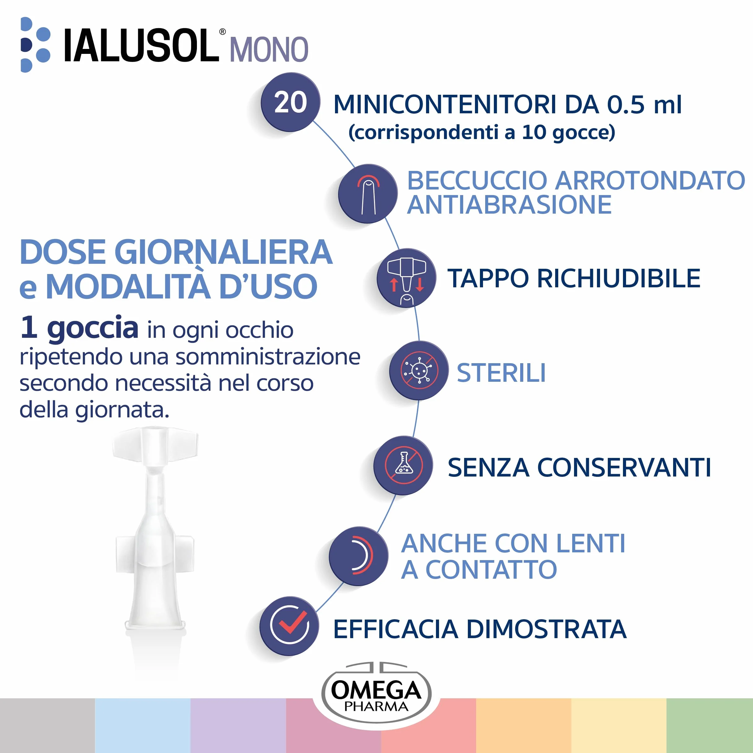Omega Pharma Ialusol Gocce Monouso Oculari Acido Ialuronico 20 Microcontenitori