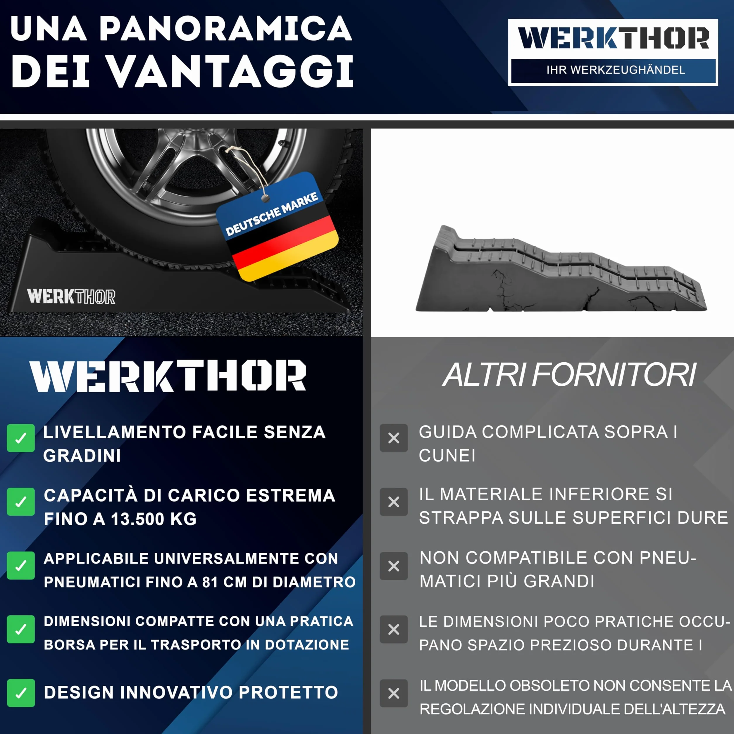 WERKTHOR Cunei per Camper [Nero Set 2 Pezzi] | Cunei Livellatori Camper fino 5T per Roulotte Van | Pedane Auto Sollevamento Resistenti Antiscivolo Ogni Superficie