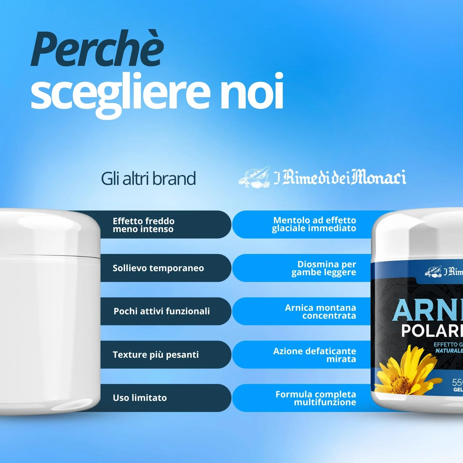 Gel Arnica Effetto Freddo Glaciale 550ml Gambe Effetto Ghiaccio con Mentolo Mirtillo Diosmina Menta Sollievo Muscoli Affaticati Made In Italy