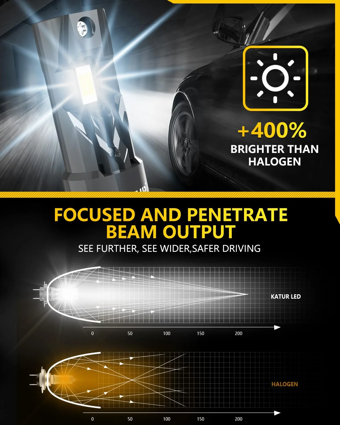 KATUR H7 LED Lampadine per Auto, Canbus 18000LM 6000K Bianco, Plug & Play, 2 Lampadine
