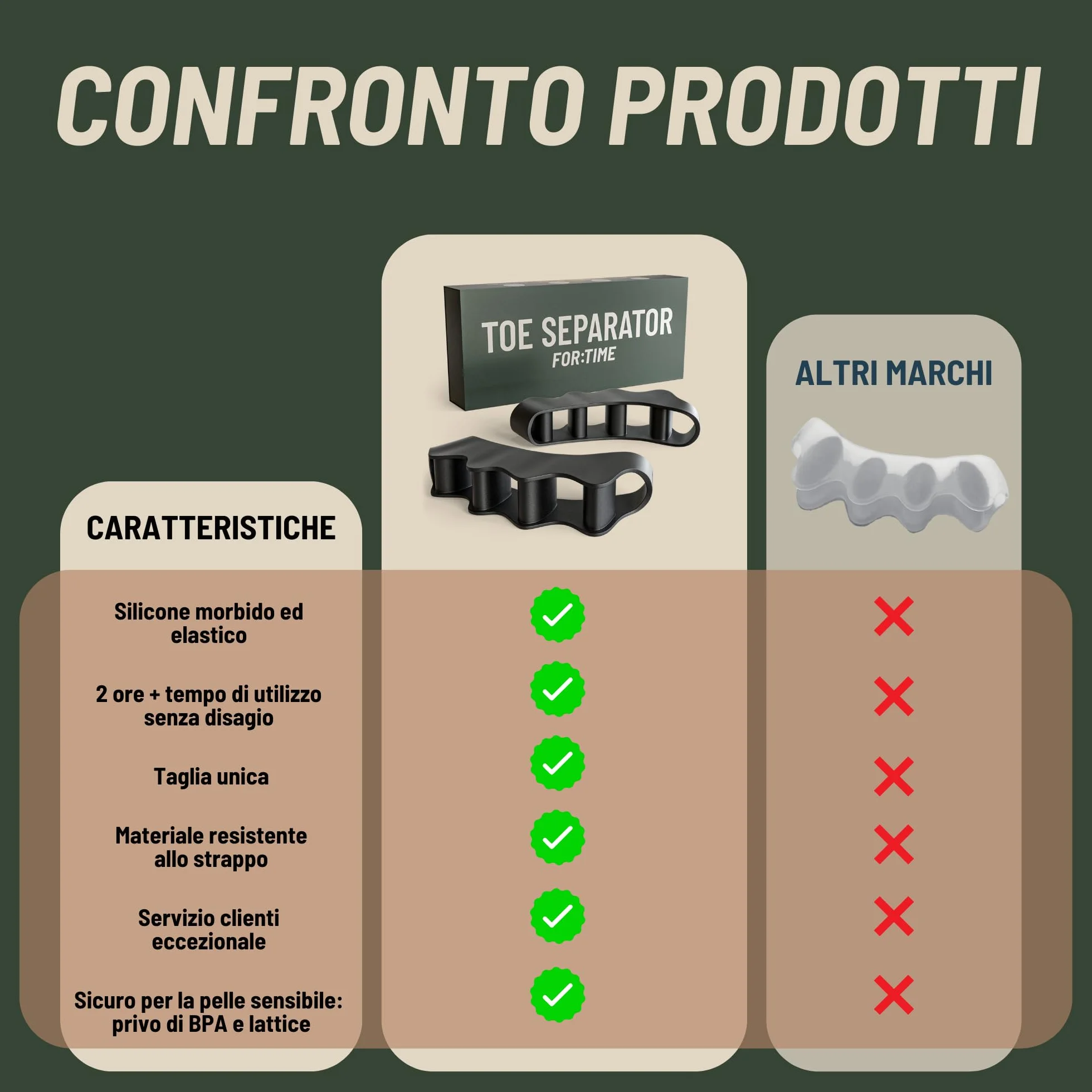 Separatore Dita Piede per Alluce Valgo – 1 Paio Distanziatore in Silicone Morbido