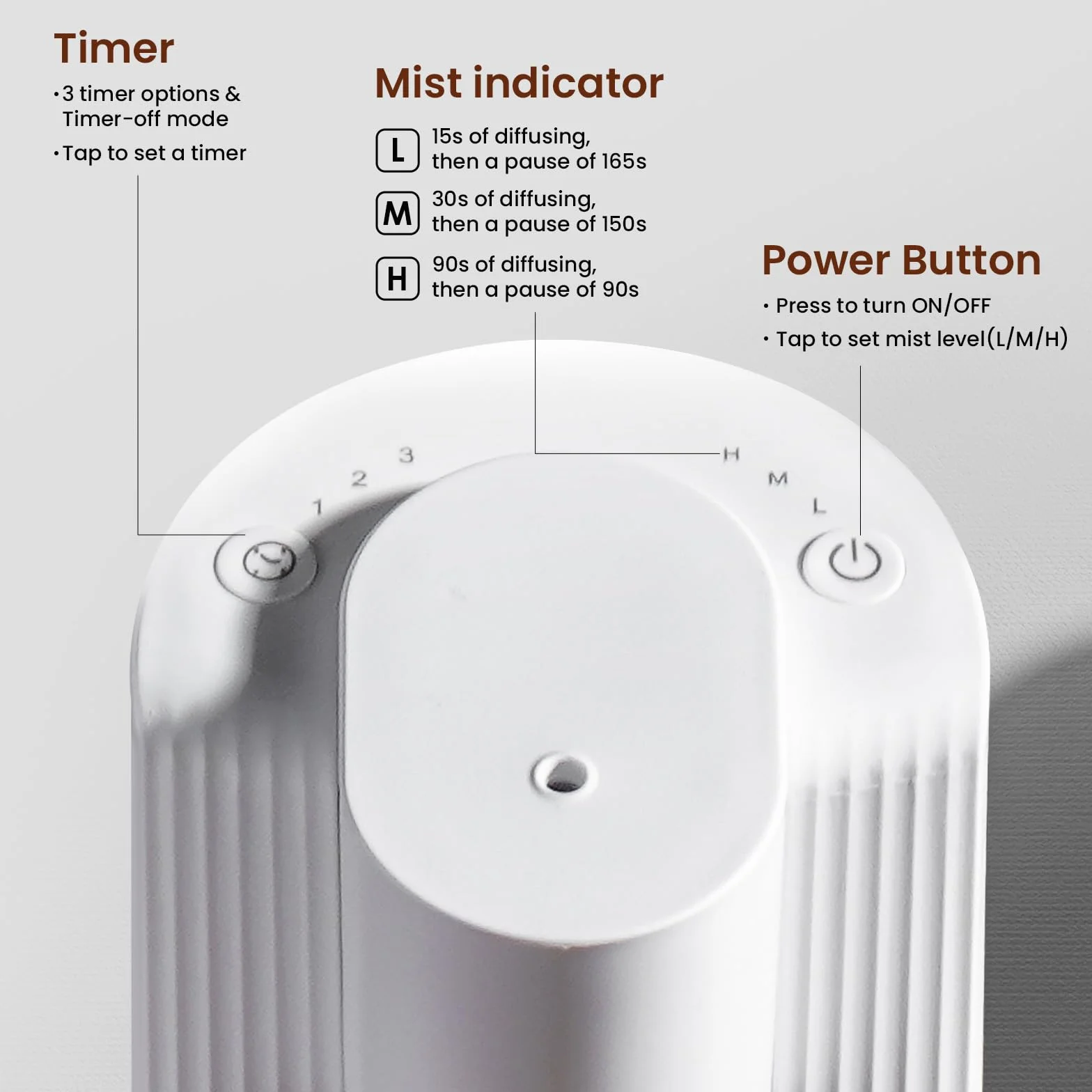 LAMA Diffusore di aromi senz'acqua per auto, mini profumatore portatile, spegnimento automatico, 3 livelli di nebbia, bianco