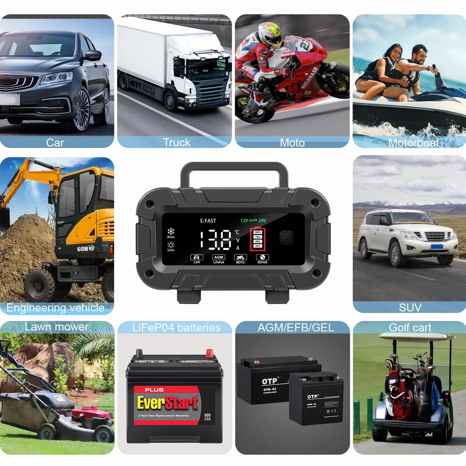 Caricabatteria da Auto 12V/24V Automatico con Display LCD, Intelligente per Batterie AGM/LiFePO4