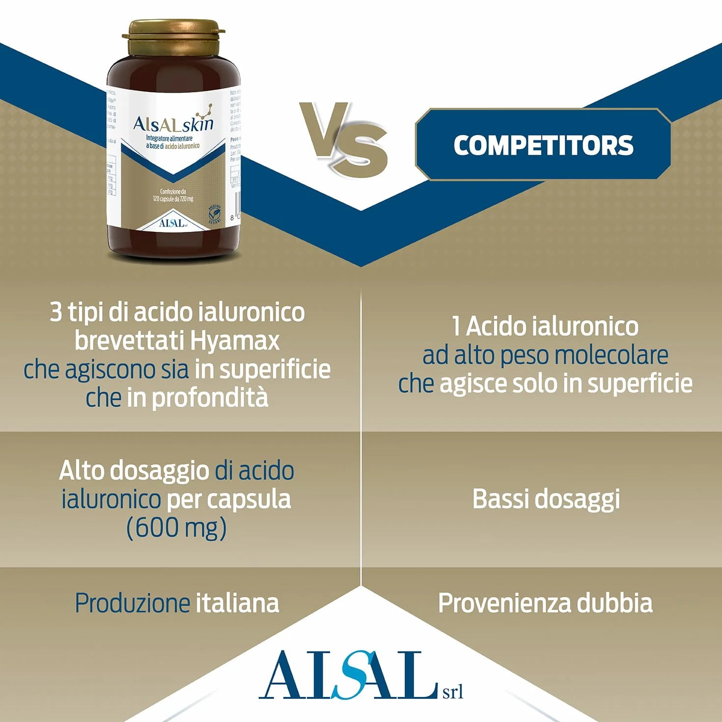 Aisalskin Acido Ialuronico puro 3 Pesi Molecolari 120 Capsule anti aging idratante rimpolpante Pelle Sana
