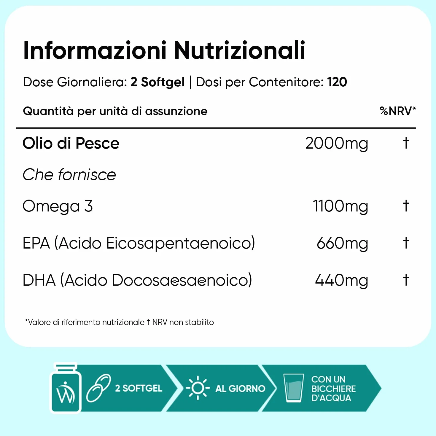 Omega 3 Olio di Pesce 2000mg 660mg EPA 440mg DHA Integratore 240 Softgel Acidi Grassi Essenziali