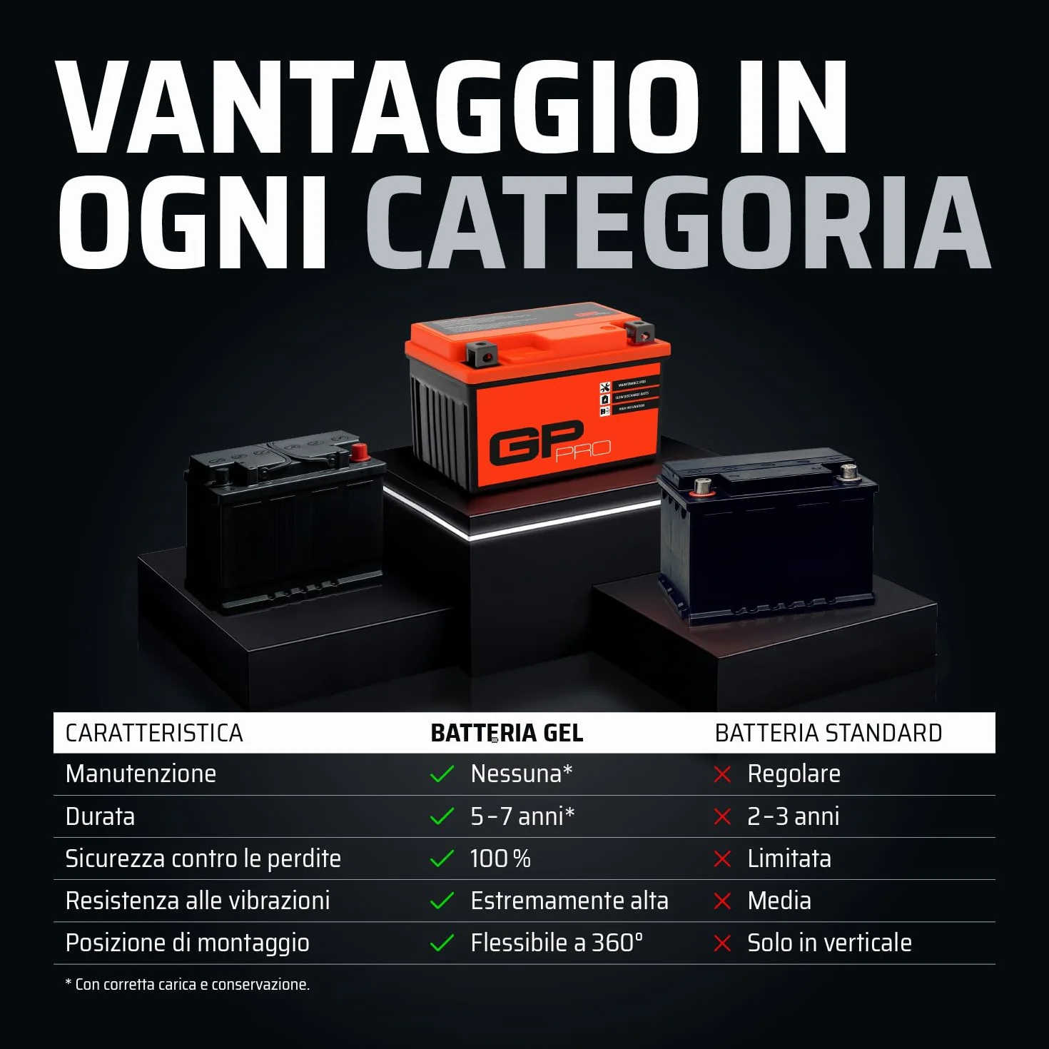 GP-PRO GTX12-BS 12V 12Ah GEL Batteria di avviamento (compatibile con YTX12-BS / 51012) (Esente da manutenzione/Sigillato) Moto Accumulatore