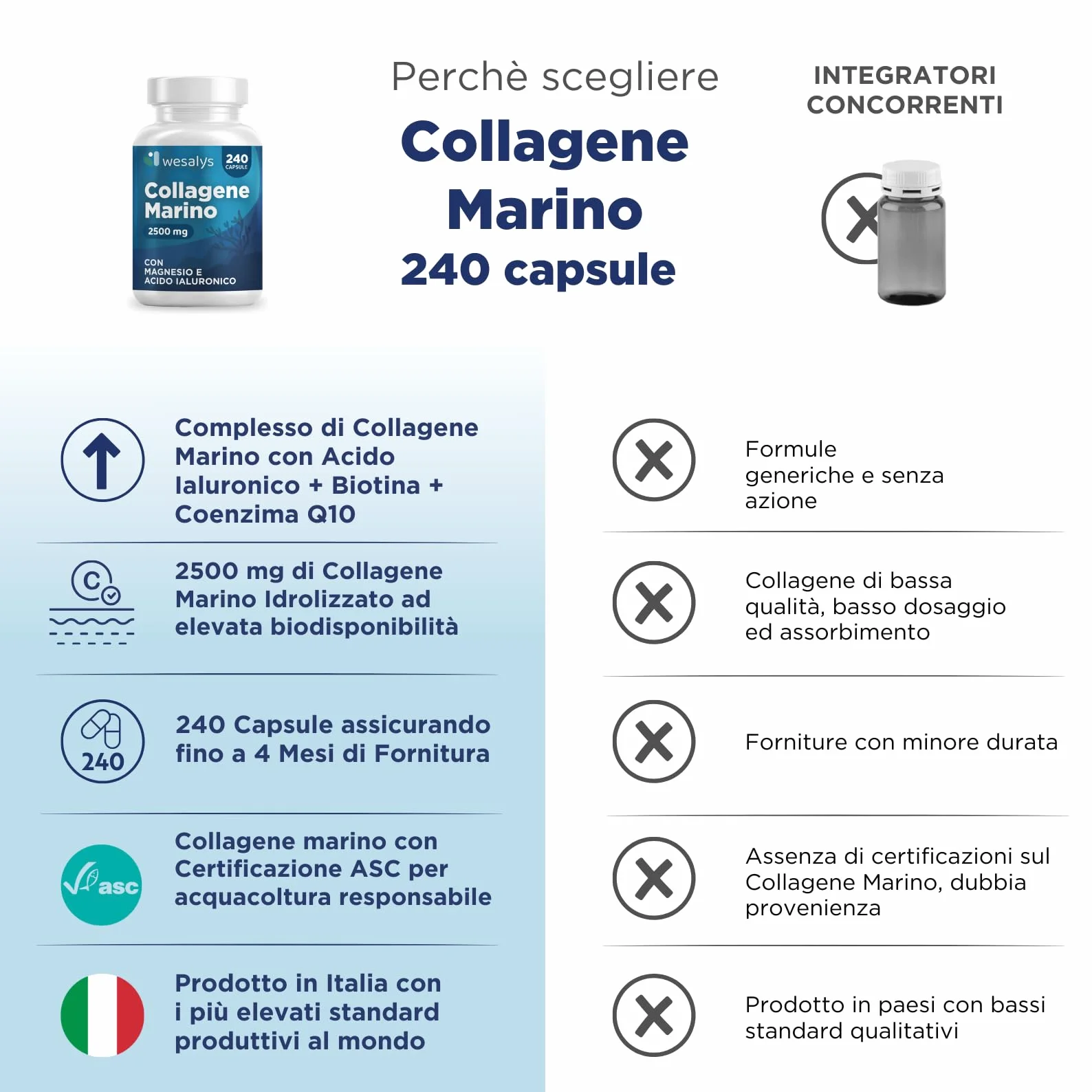 Collagene Marino con Acido Ialuronico 240 Capsule 2500mg Integratore Biotina Vitamina C Coenzima Q10 Pelle Capelli Articolazioni Wesalys