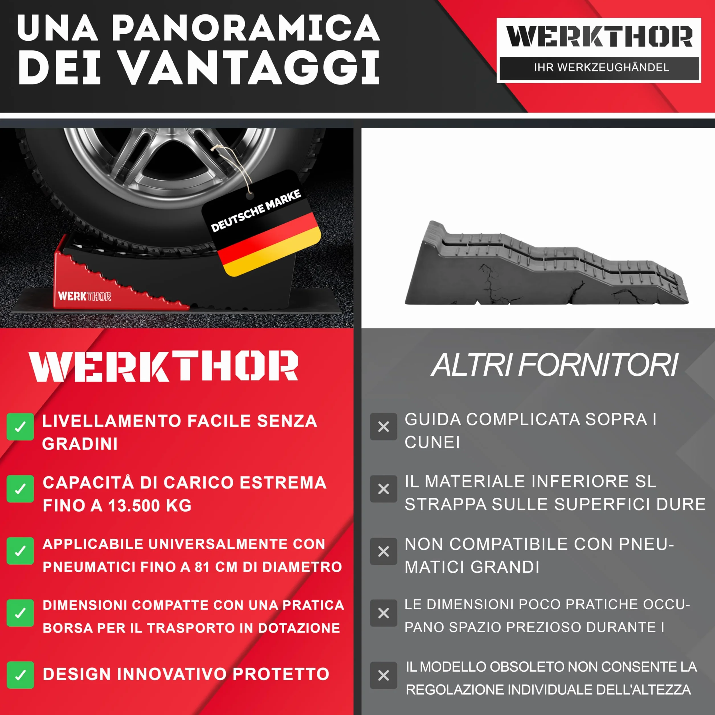 WERKTHOR Cunei per Camper Rosso Set di 2, Collaudati per Caravan e Rimorchi fino a 13,5t, con Borsa di Trasporto