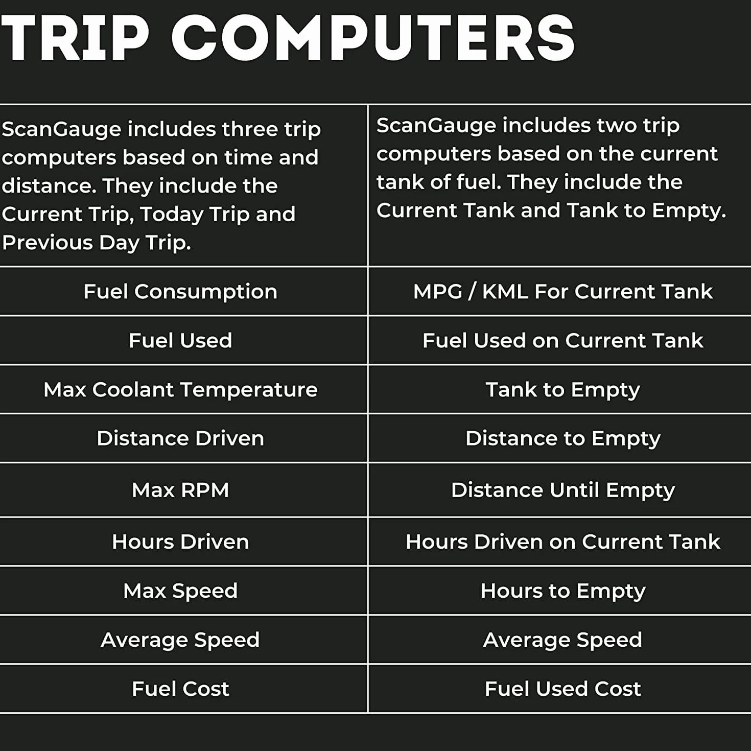 ScanGauge III Computer di viaggio carburante con XGauge (include supporto per finestra Deluxe) PN: sgIII