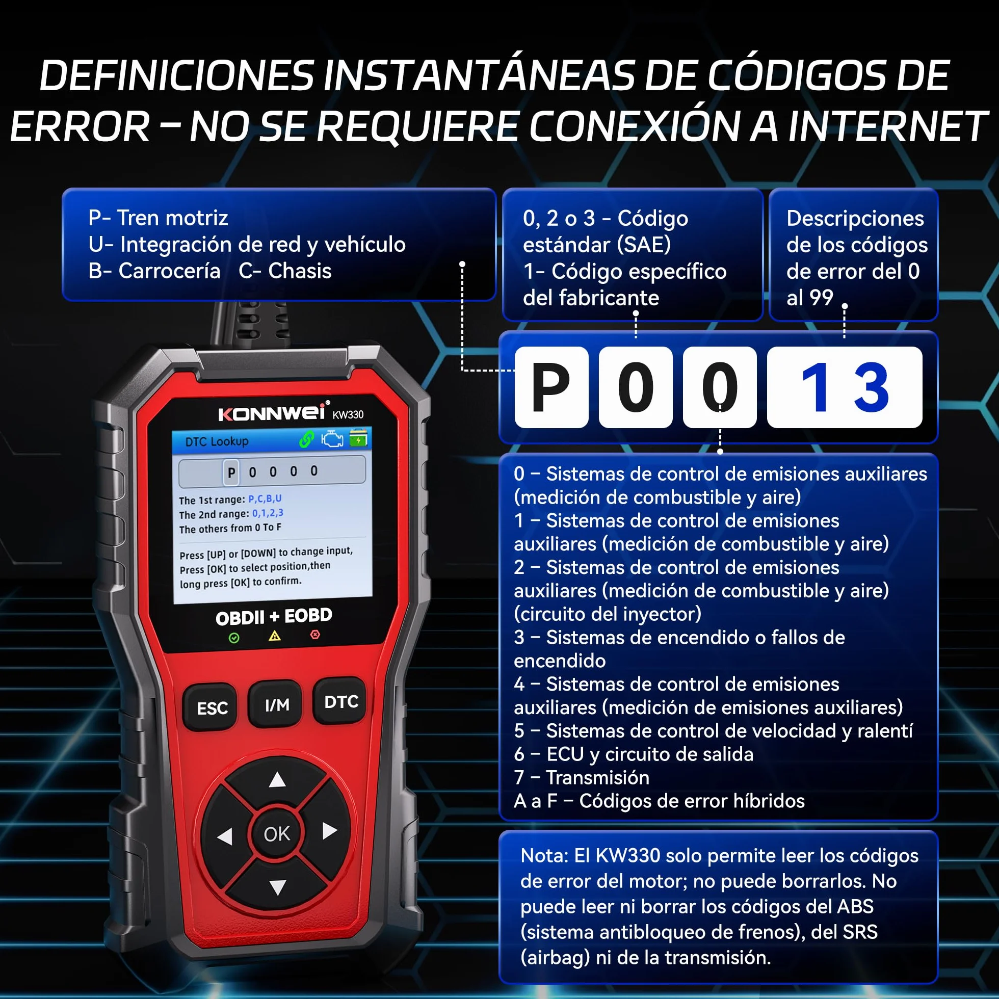 OBD2 diagnostico universale per tutti i veicoli OBDII dopo il 1996, lettore guasti auto completo per BMW VW Mercedes Audi