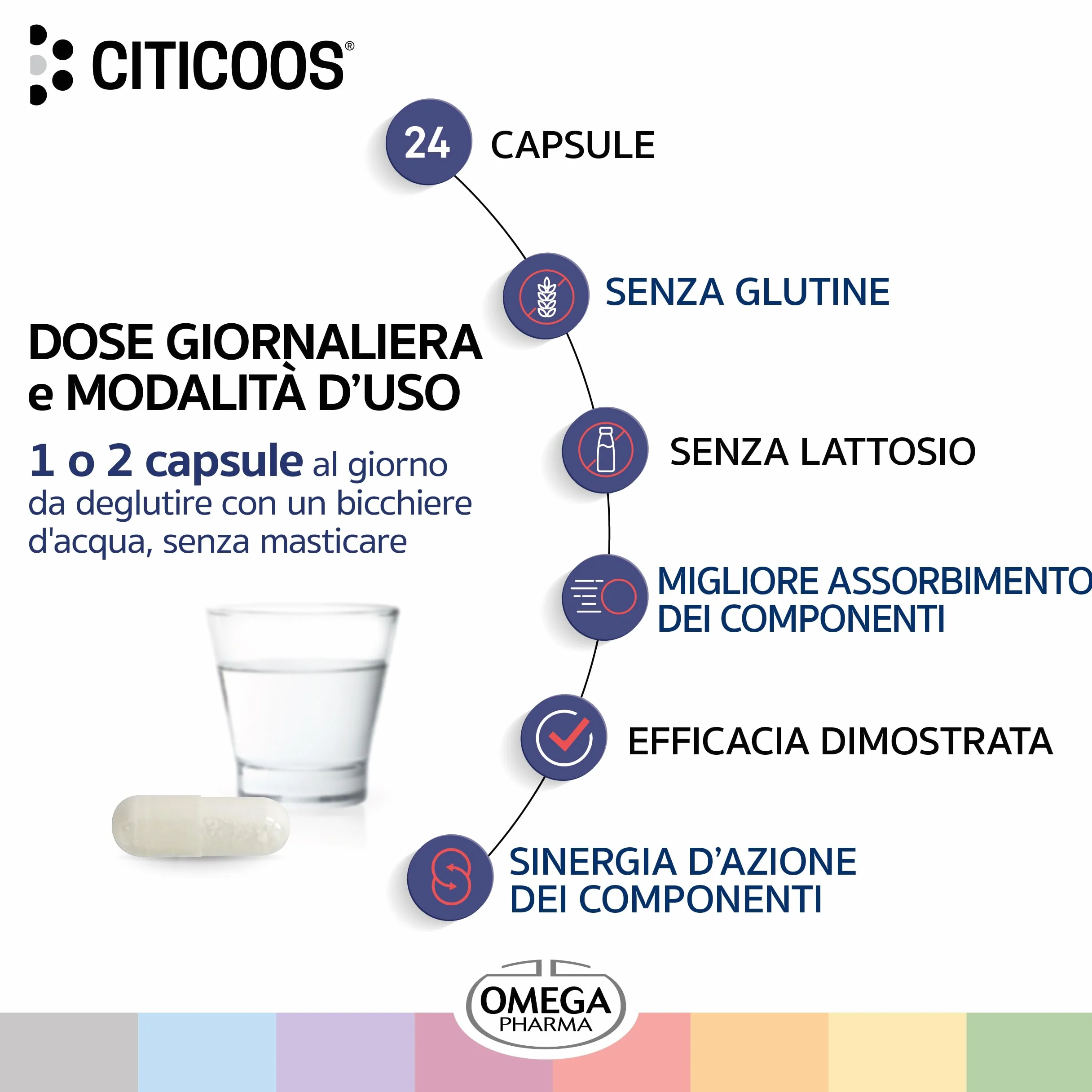 Omega Pharma Citicoos Integratore Alimentare Stress Psichico 24 Capsule