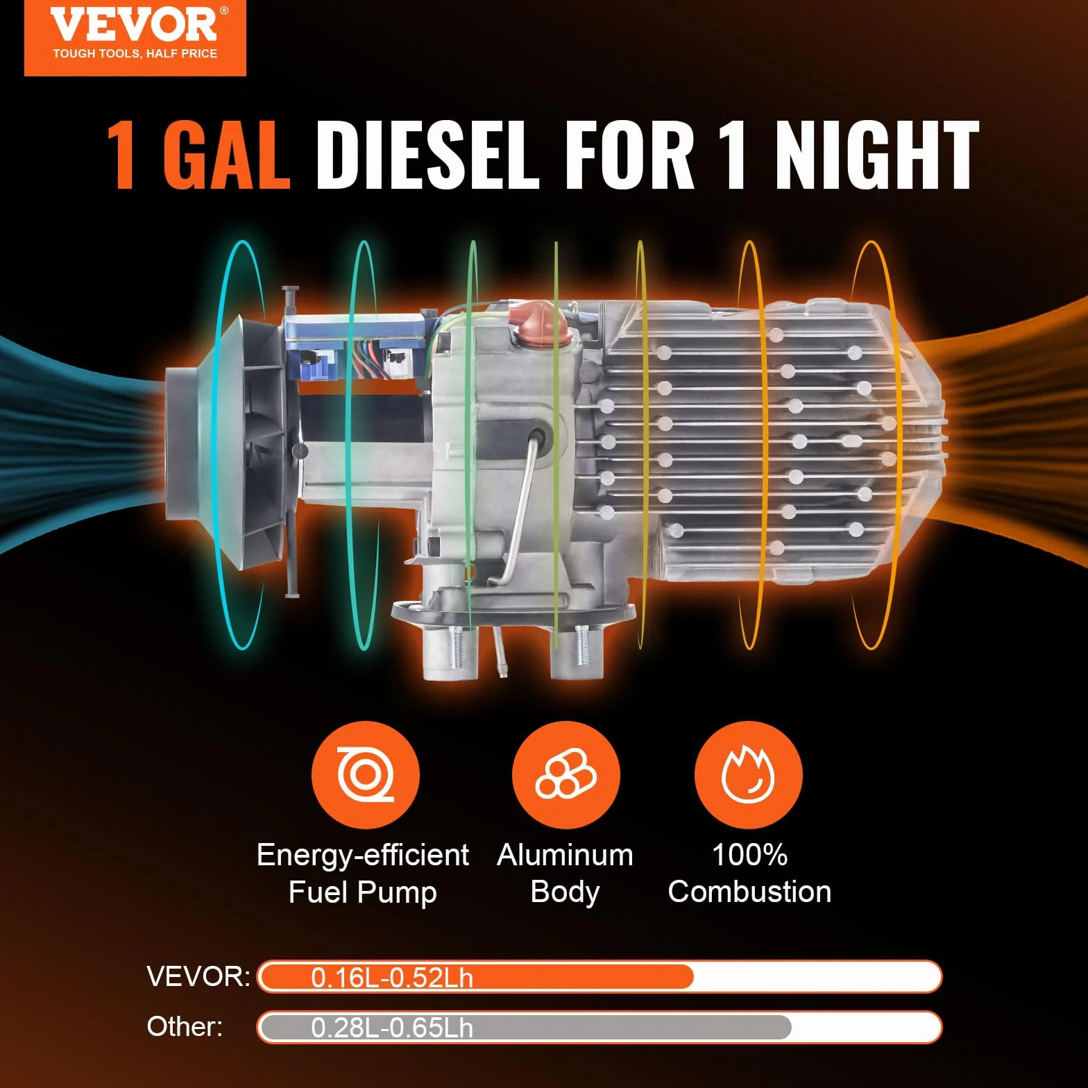 VEVOR Riscaldatore d'Aria Diesel all-in-One 12V 5-8KW Camper Camion RV