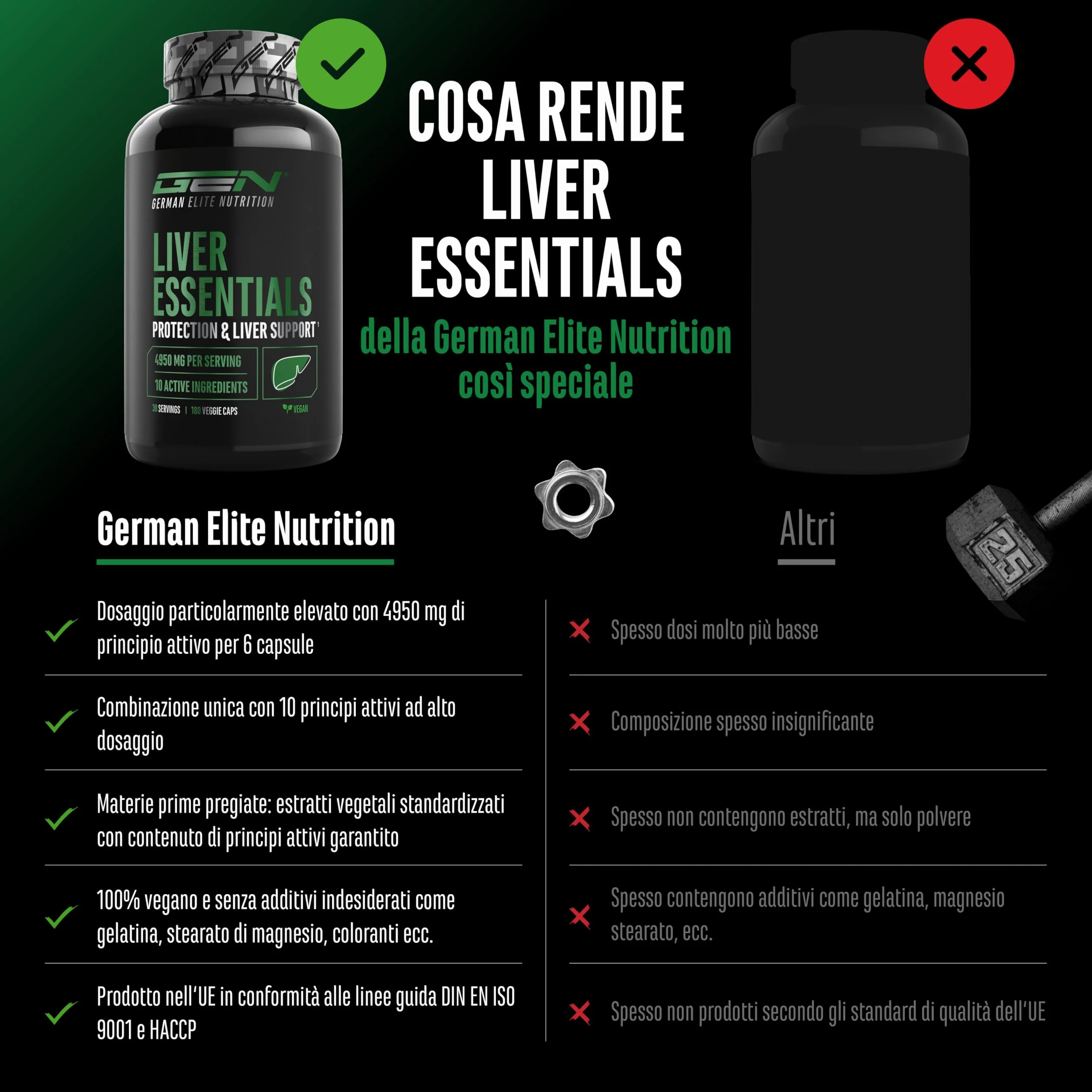 Complesso epatico Liver Essentials 180 capsule cardo mariano colina NAC carciofo tarassaco vegan