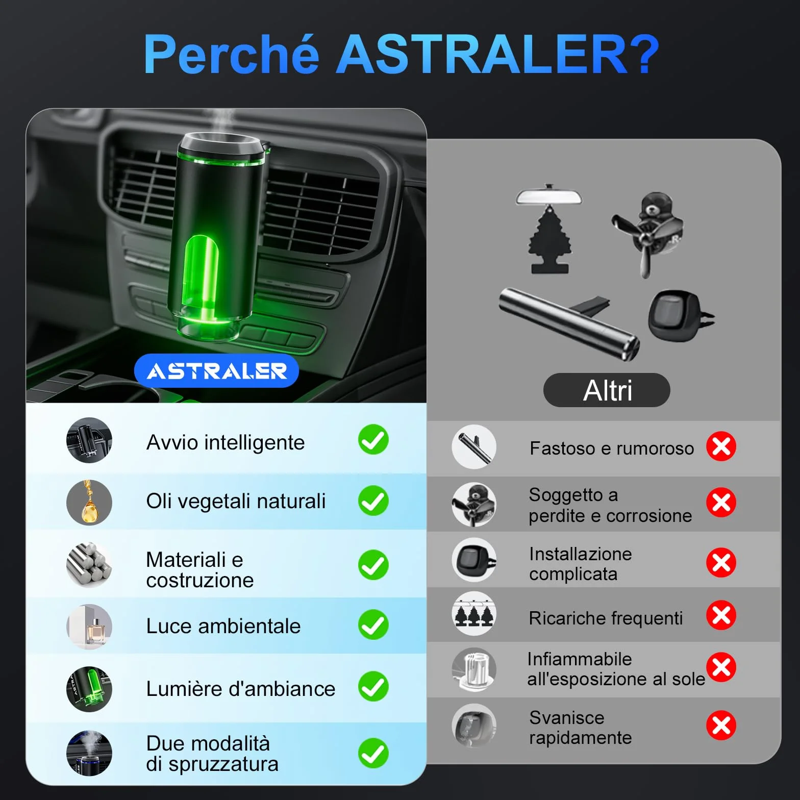 Profumatore Auto Ricaricabile 3 Oli Essenziali Deodorante Lunga Durata Diffusore Aromi Accensione Spegnimento Automatico