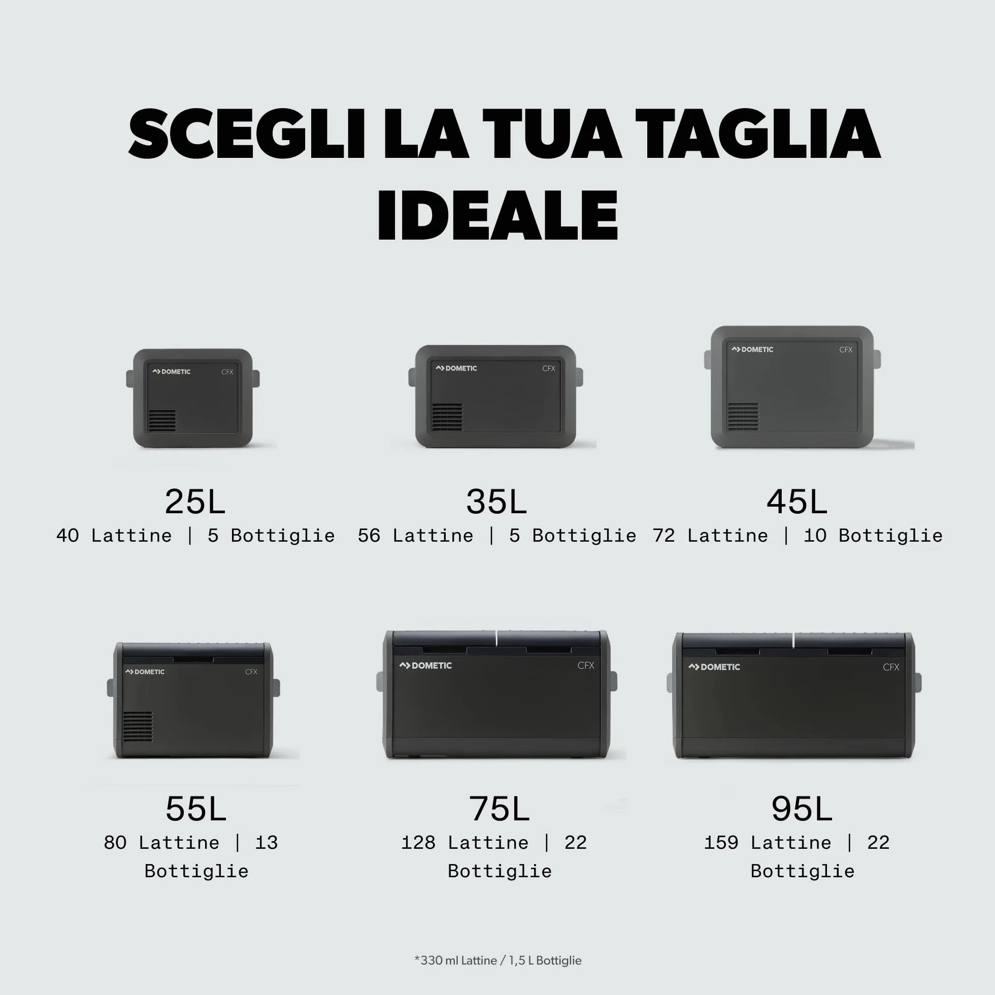 Dometic CFX5 35 - Frigorifero Portatile a Compressore 35L - Mini Frigo Portatile per Auto, Camper - 12V/240V - Frigo Termo Elettrico, Freezer Piccolo