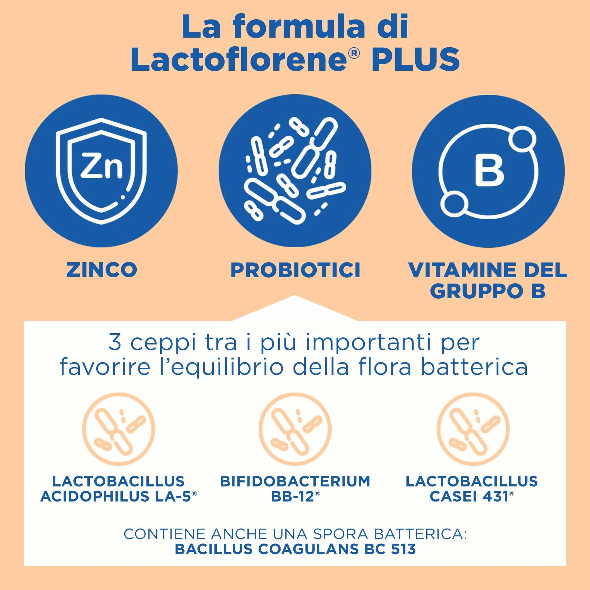 Lactoflorene Plus Integratore Fermenti Lattici Vivi con Zinco e Vitamine B 18 Flaconcini