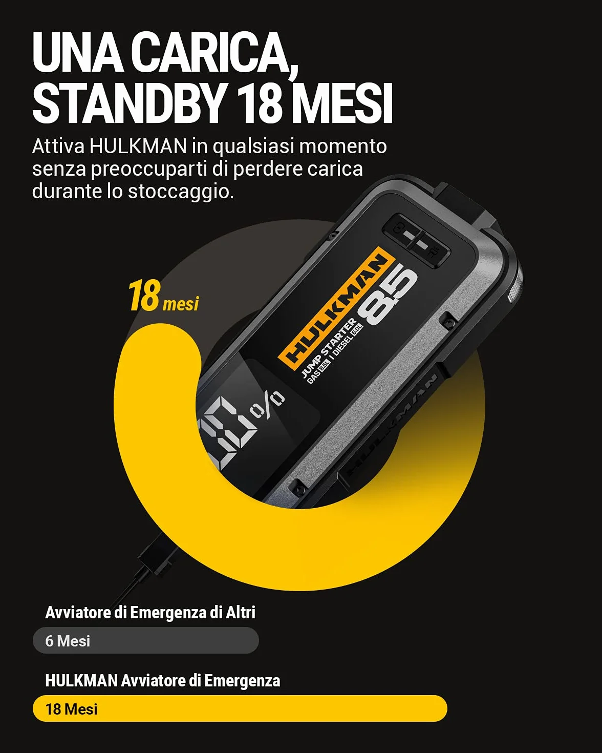 HULKMAN Alpha85 Grigio Spazio, Avviatore di Emergenza Intelligente 2000A 74Wh, Booster Batteria Auto 12V Portatile con Schermo da 3.3",Power Bank USB-C, Cavi per Motori fino a 8.5L Benzina/6.0L Diesel