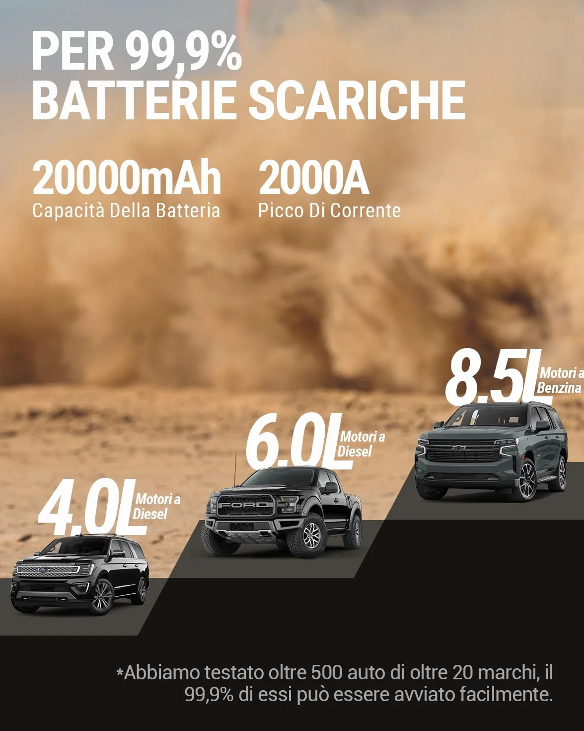 HULKMAN Alpha85 Grigio Spazio, Avviatore di Emergenza Intelligente 2000A 74Wh, Booster Batteria Auto 12V Portatile con Schermo da 3.3",Power Bank USB-C, Cavi per Motori fino a 8.5L Benzina/6.0L Diesel