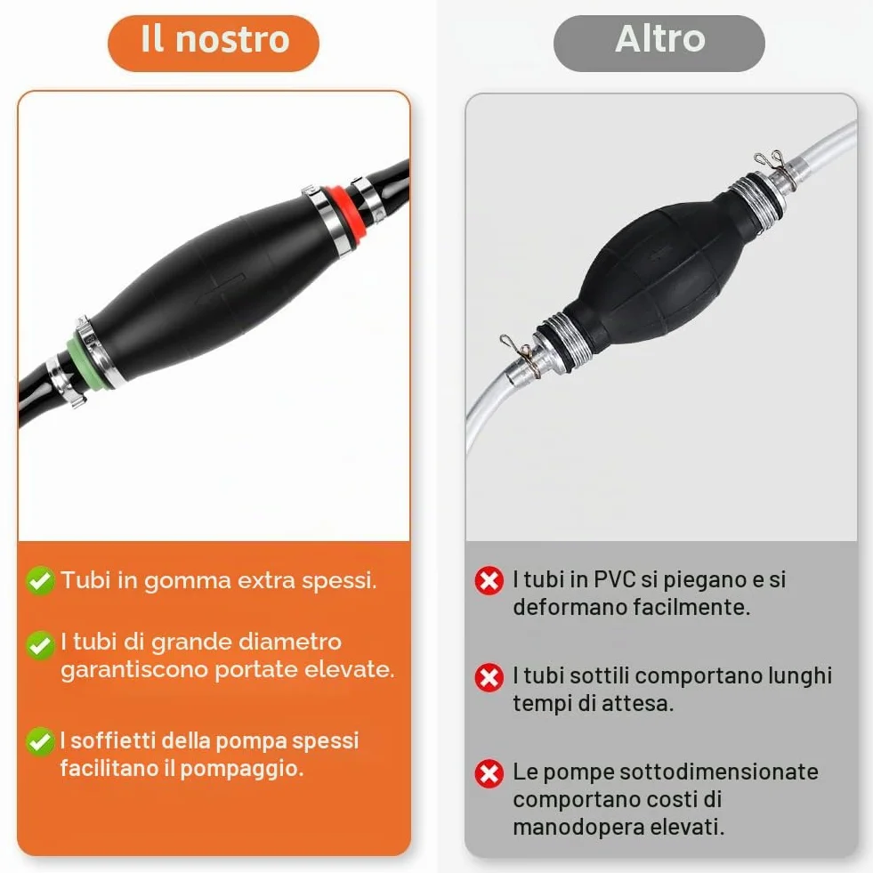 Flintronic Pompa Manuale a Sifone, Trasferimento Manuale 14mm Tubo, Portatile Pompa Travaso Gasolio, Pompa Travaso Gasolio ad Alto Flusso per Travaso Liquidi, Benzina, Olio
