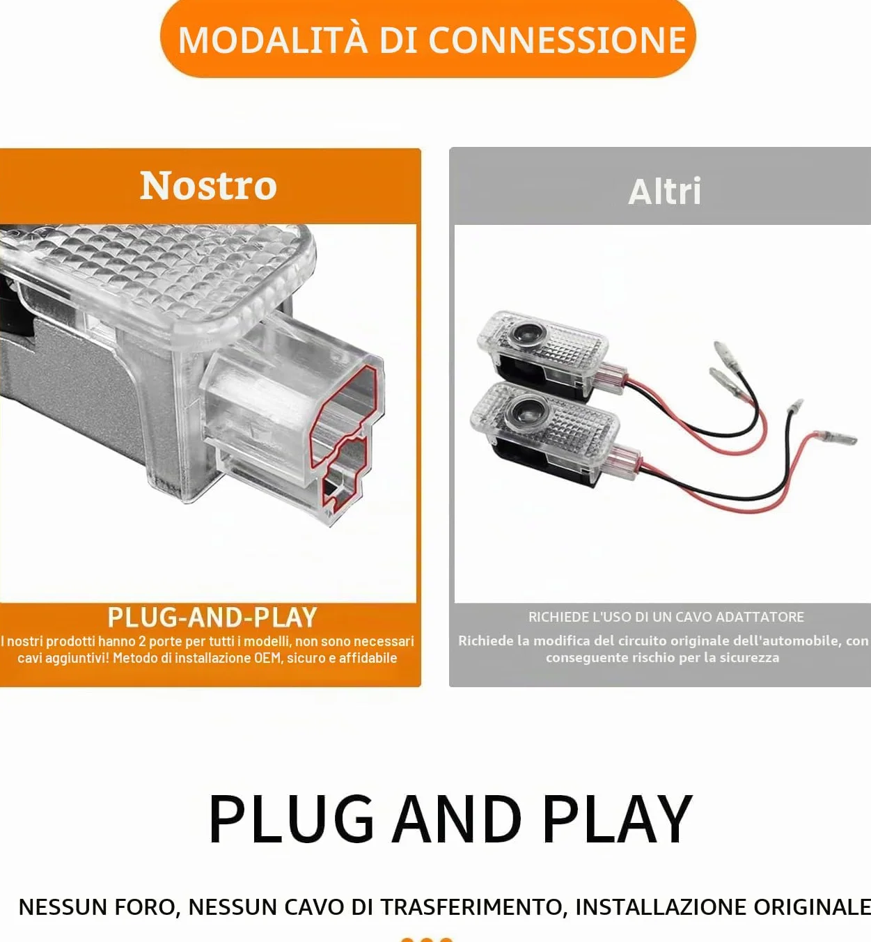 Luci Proiettore Porta LED per A1/A3/A4/A5/A6/Q3/Q5/Q7/A7/A8/R8/TT, Illuminazione d'Ingresso Auto