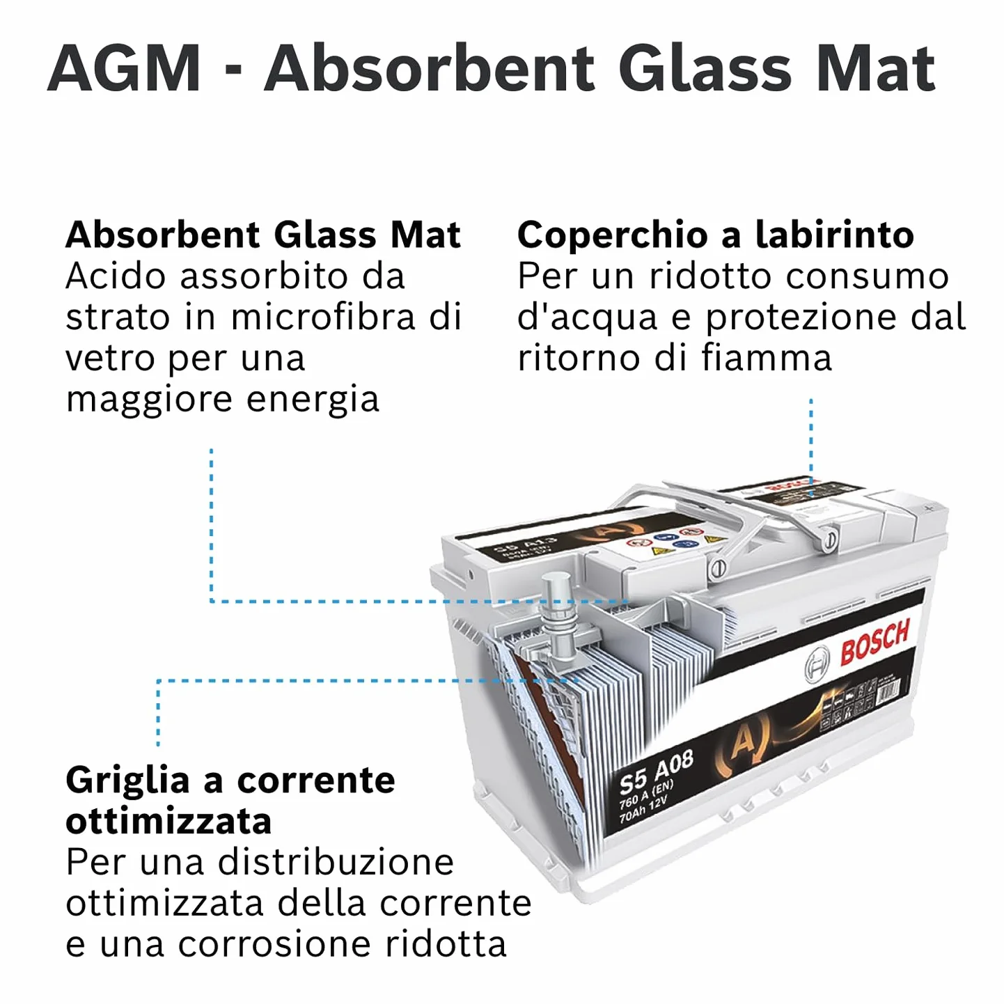 Bosch S5 A08 Batteria Auto AGM 70 A/h - 760 A - 12 V, Batteria AGM al Piombo-Acido per Veicoli con Sistema Start/Stop, Polarità: Sinistra (-) Destra (+), 278 x 175 x 190 mm
