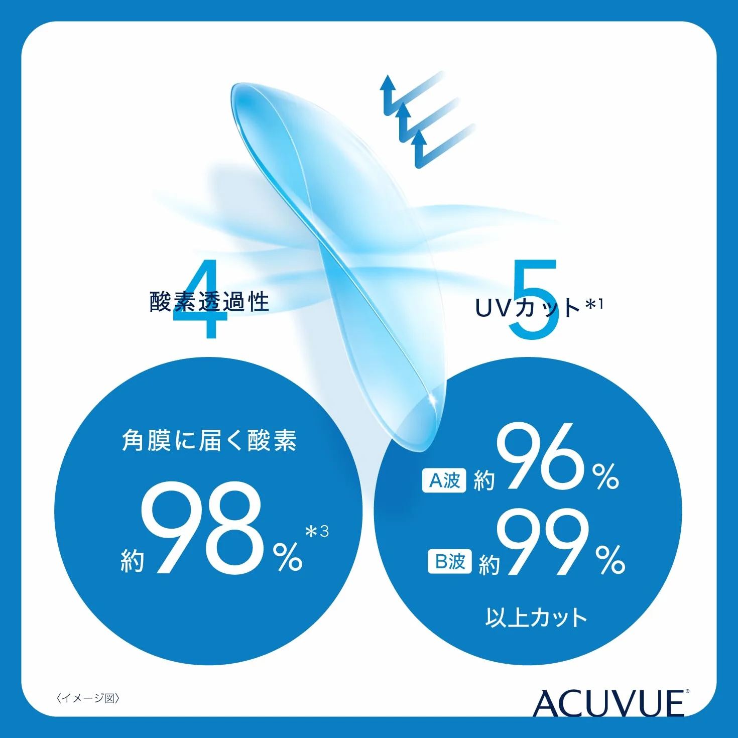 1 Day Acuvue Oasys With Hydraluxe BC 8.5 30 Lenti