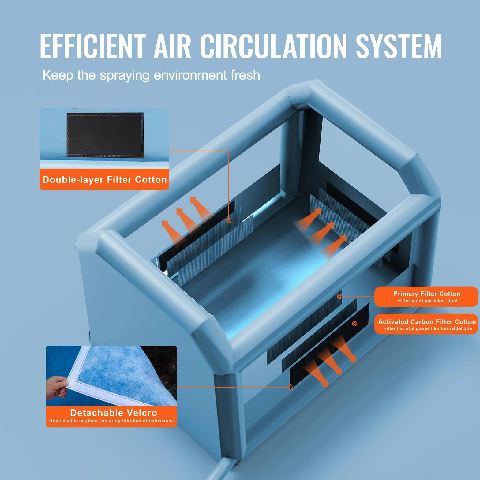 VEVOR Cabina di Verniciatura Gonfiabile, Tenda di Verniciatura Gonfiabile Portatile Potente Ventilatore, Sistema di Filtro dell'Aria, Verniciatura per Auto Veicoli e Mobili 4 x 3 x 2,75 m, 750 W