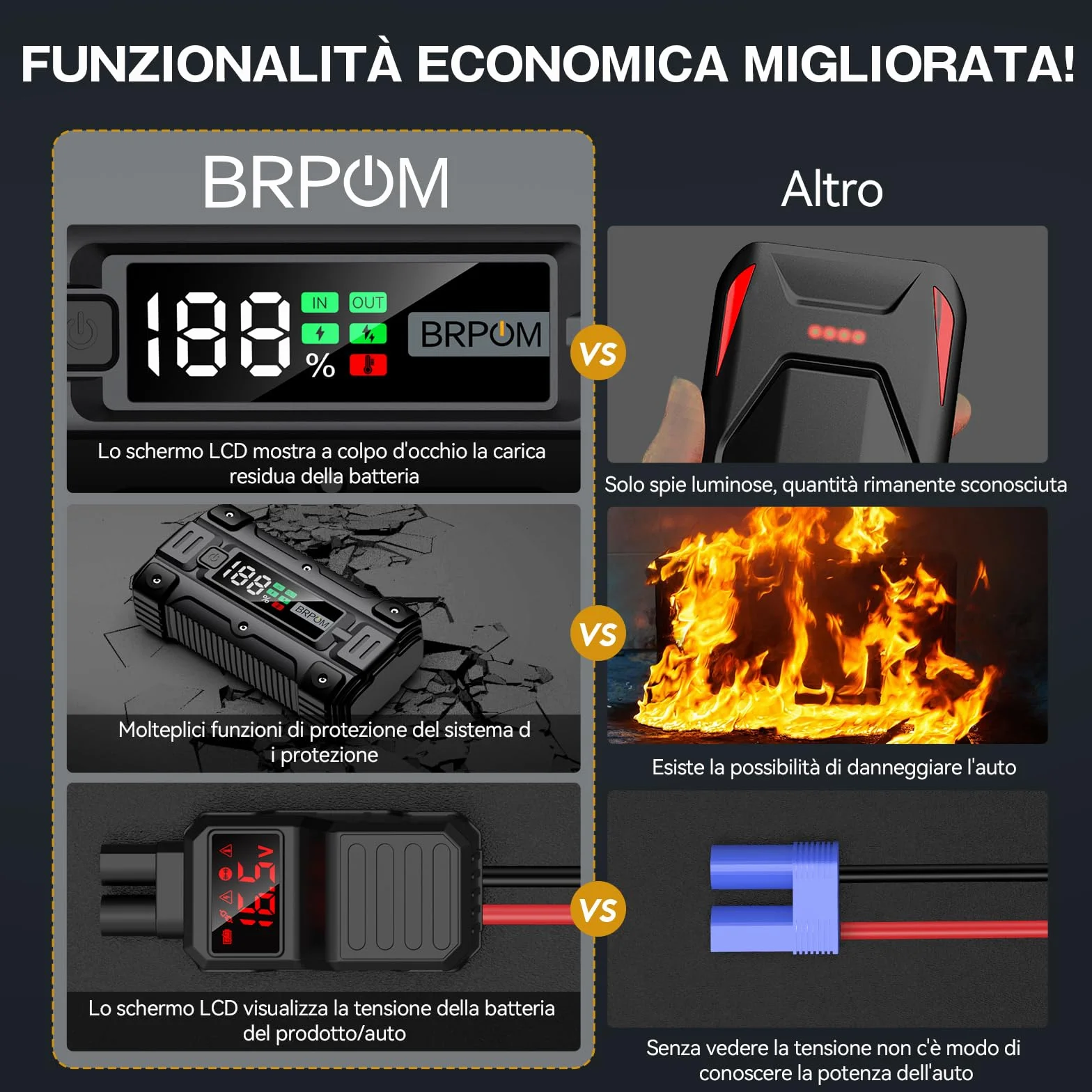 BRPOM Avviatore Batteria Auto 9000A 26800mAh Booster Avviamento con Torcia LED USB Quick Charge 3.0
