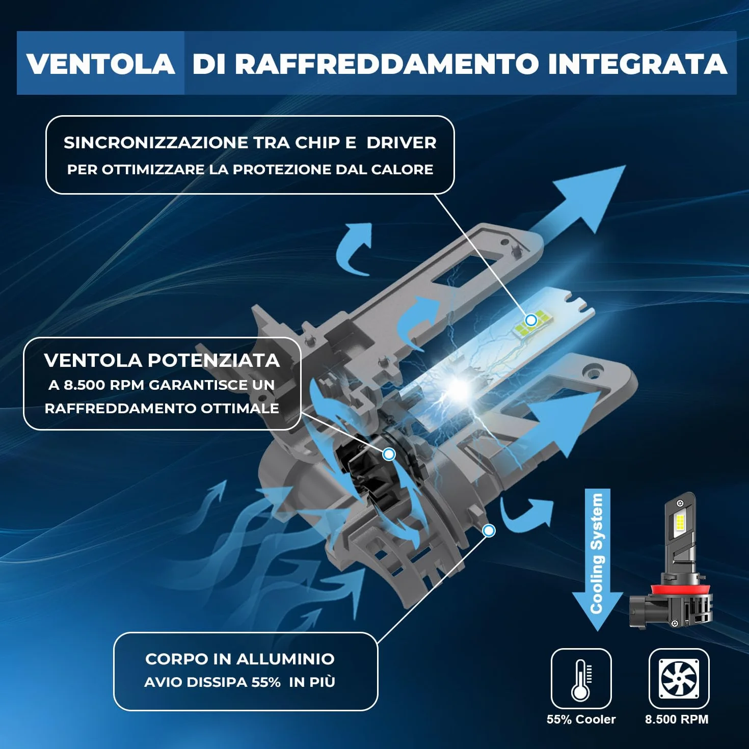 Luxlight Lampadina LED H8 H9 H11 20000LM 40W 12V 6500K Kit Sostituzione Fari Anabbaglianti Abbaglianti Auto