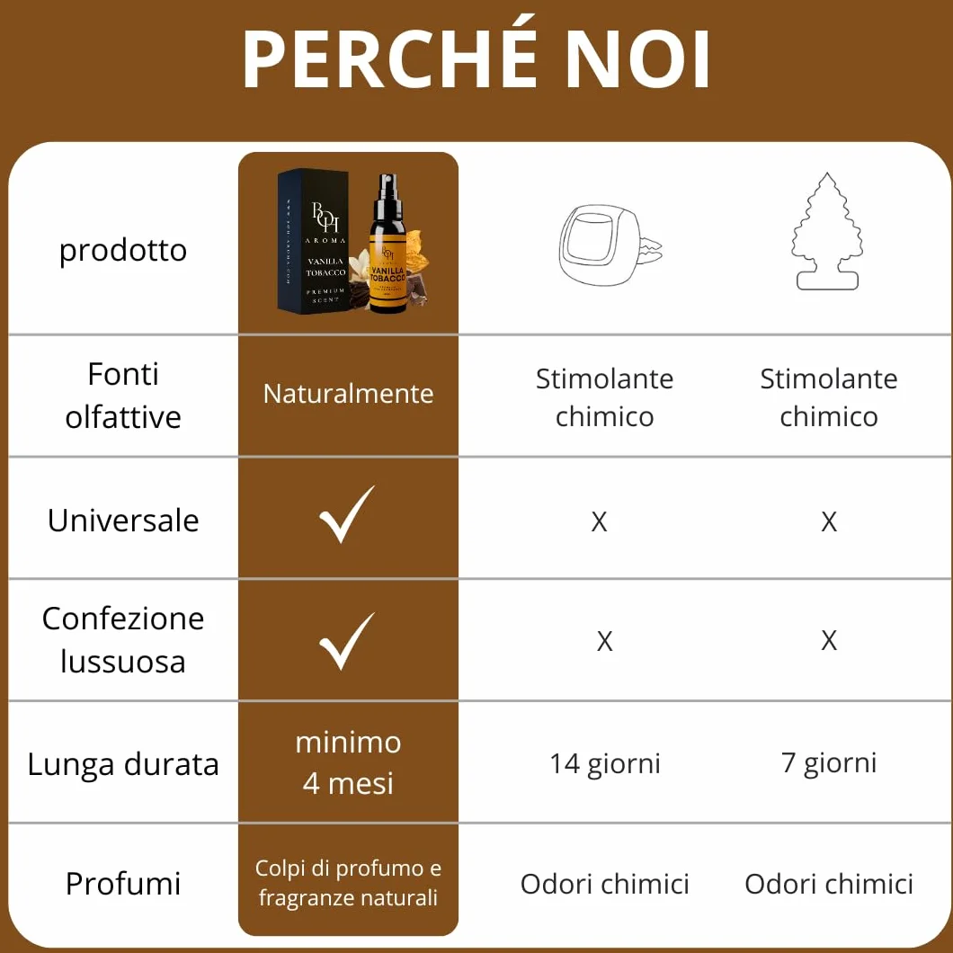Profumo per Auto VANILLA TOBACCO 60ml - Deodorante per Interni