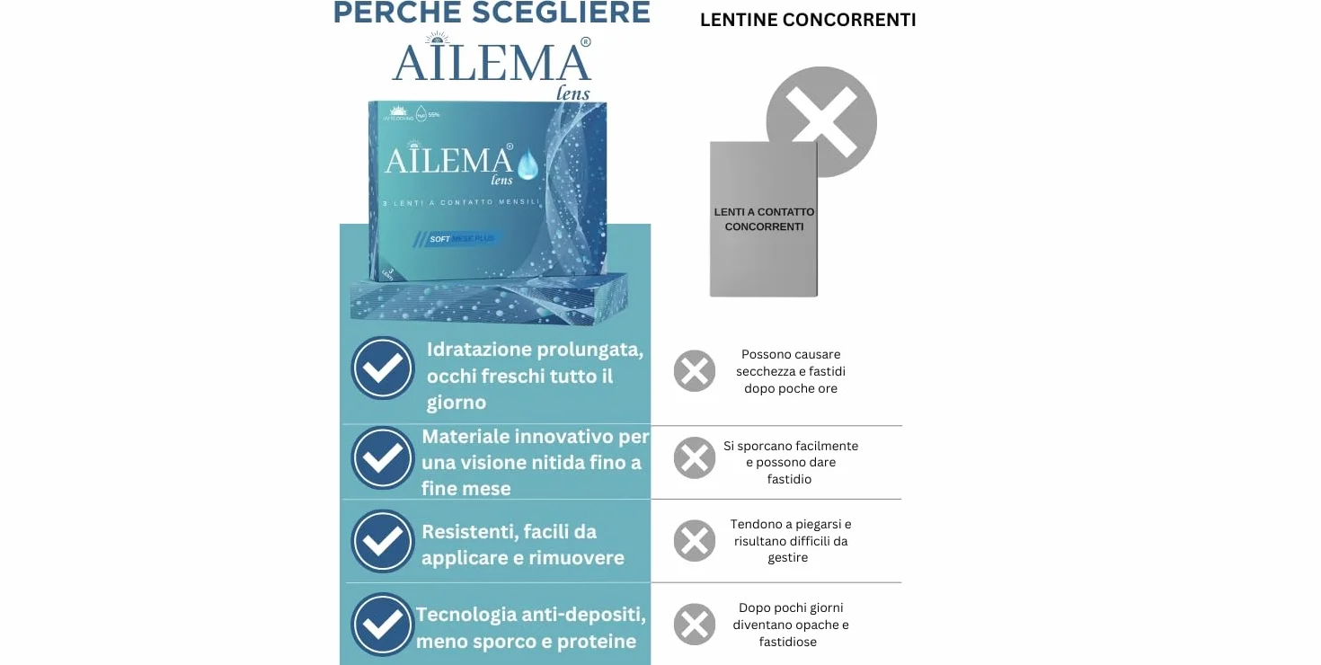 Lenti a Contatto Mensili -3.00 x3 Alta Idratazione Comfort Occhi Sensibili
