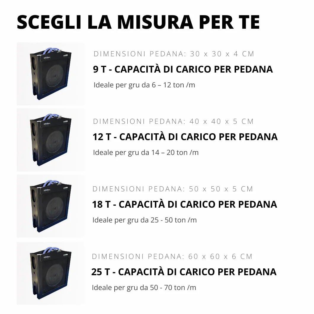 Coppia di pedane per piedi stabilizzatori gru 40x40x5 cm e box per trasporto, piastre per gru e gabbia in acciaio con chiusura di sicurezza
