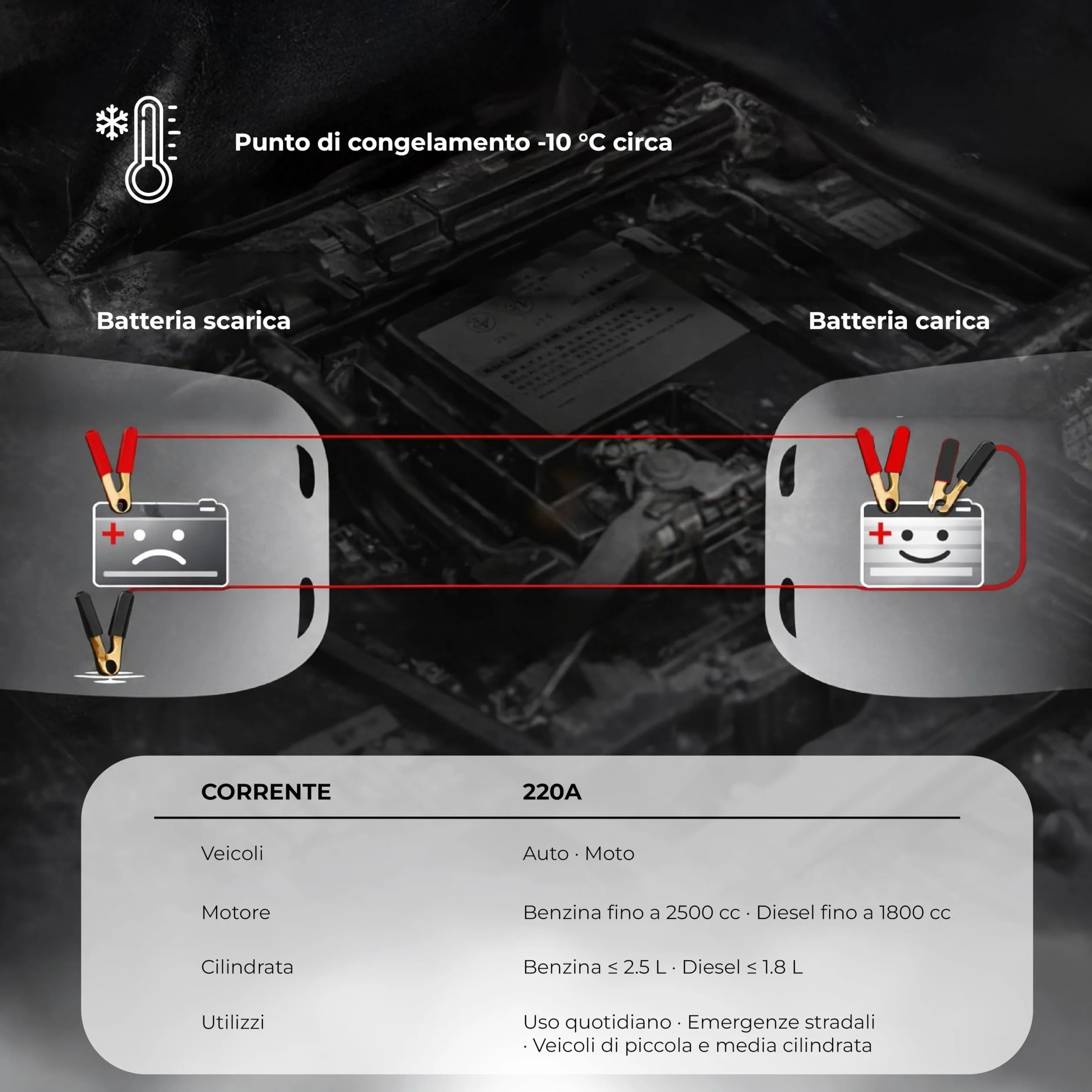 Cavi Batteria Auto – 3 Metri | Cavi Avviamento Auto 220A | Cavi Avviamento Emergenza con Pinze Isolate | Cavi Avviamento Batteria per Veicoli Fino a 2000cc