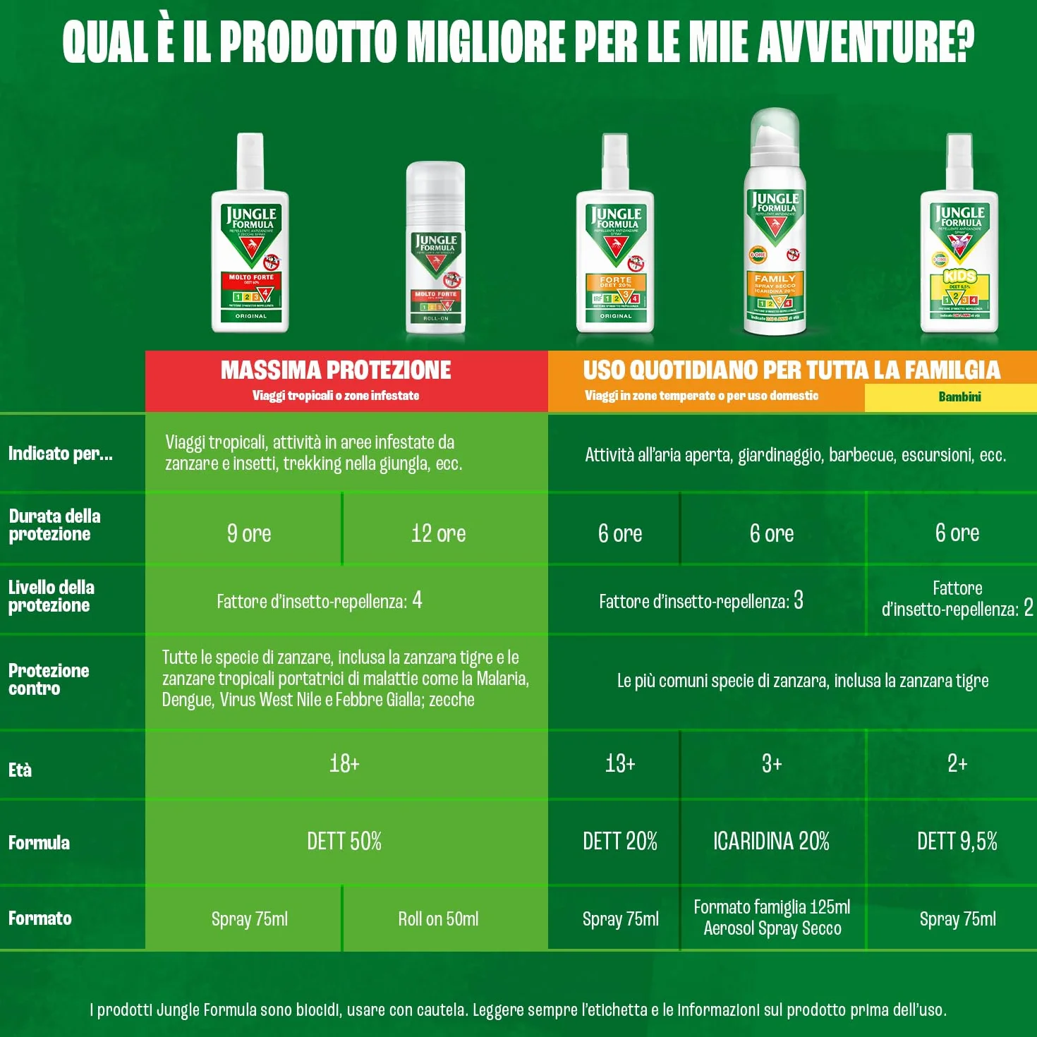 Jungle Formula Molto Forte Spray Repellente Antizanzare DEET 50% 75 ml