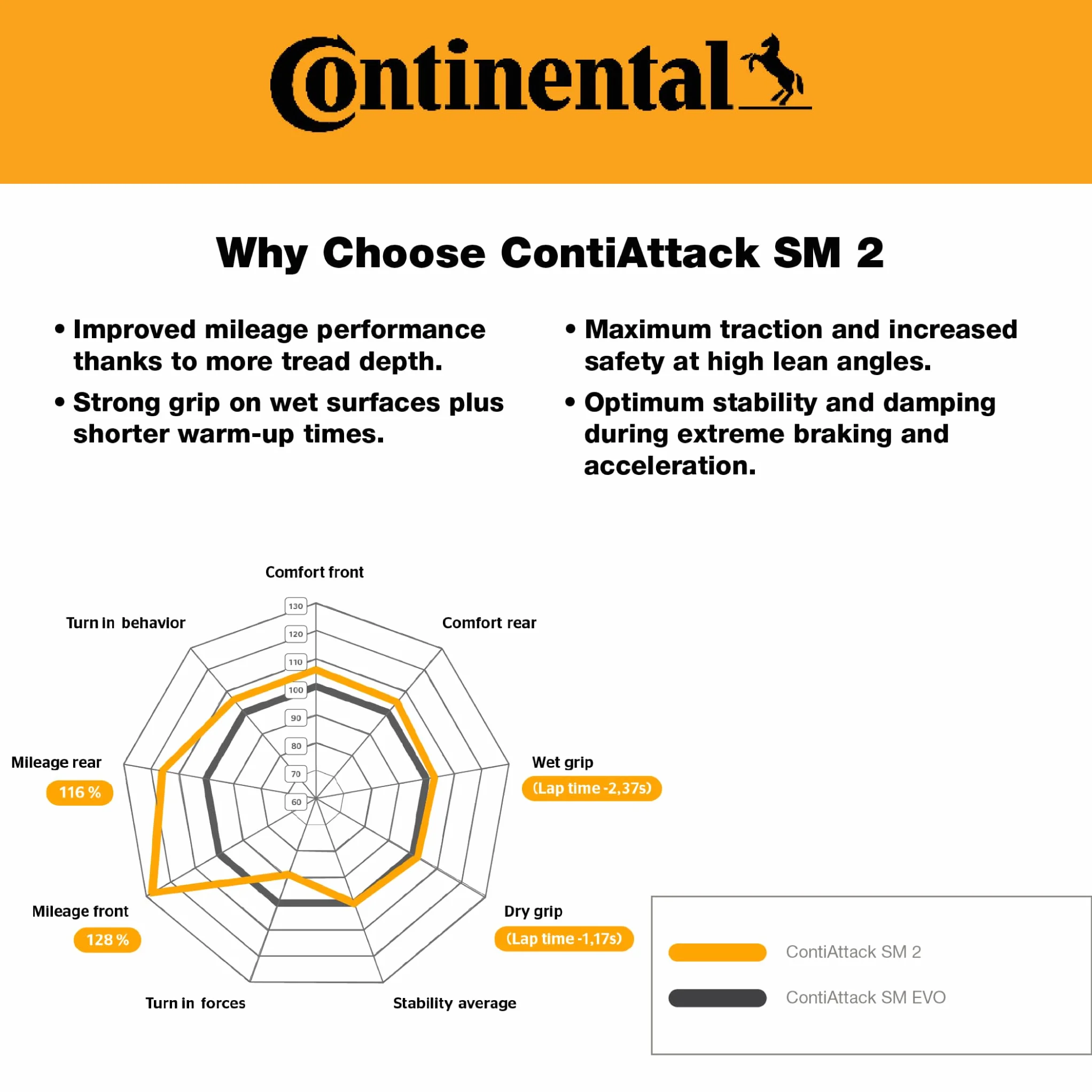 Continental Contiattack SM 2 69H TL Road Sport Rear Tire 160/60