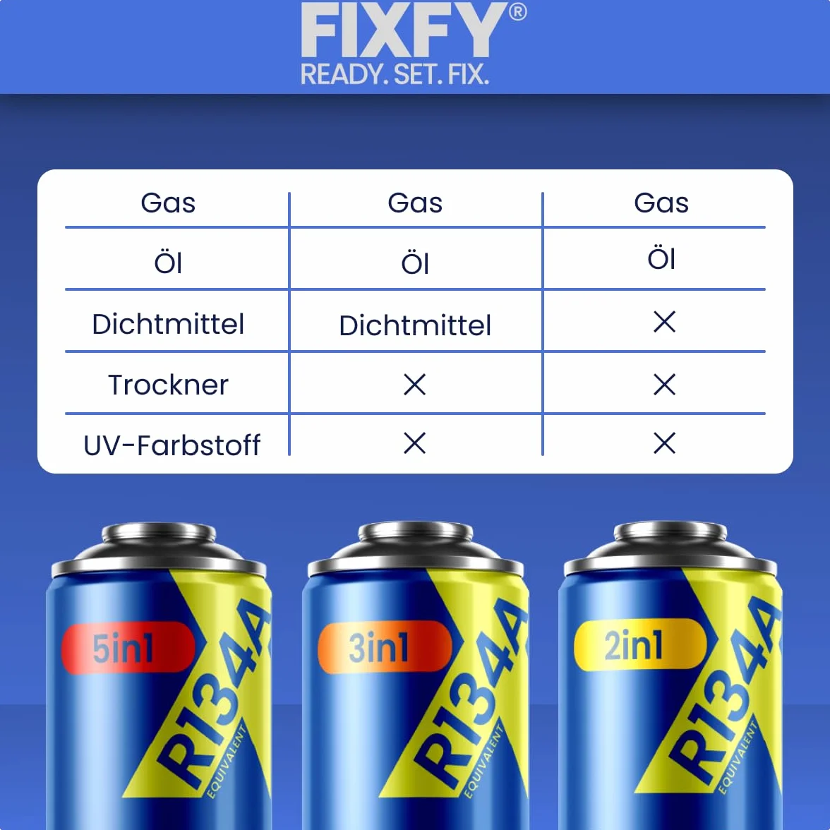 2w1 – Sostituzione del refrigerante R1234YF con olio per il riempimento autonomo dell'aria condizionata, 500 ml, compatibile con veicoli dal 2017