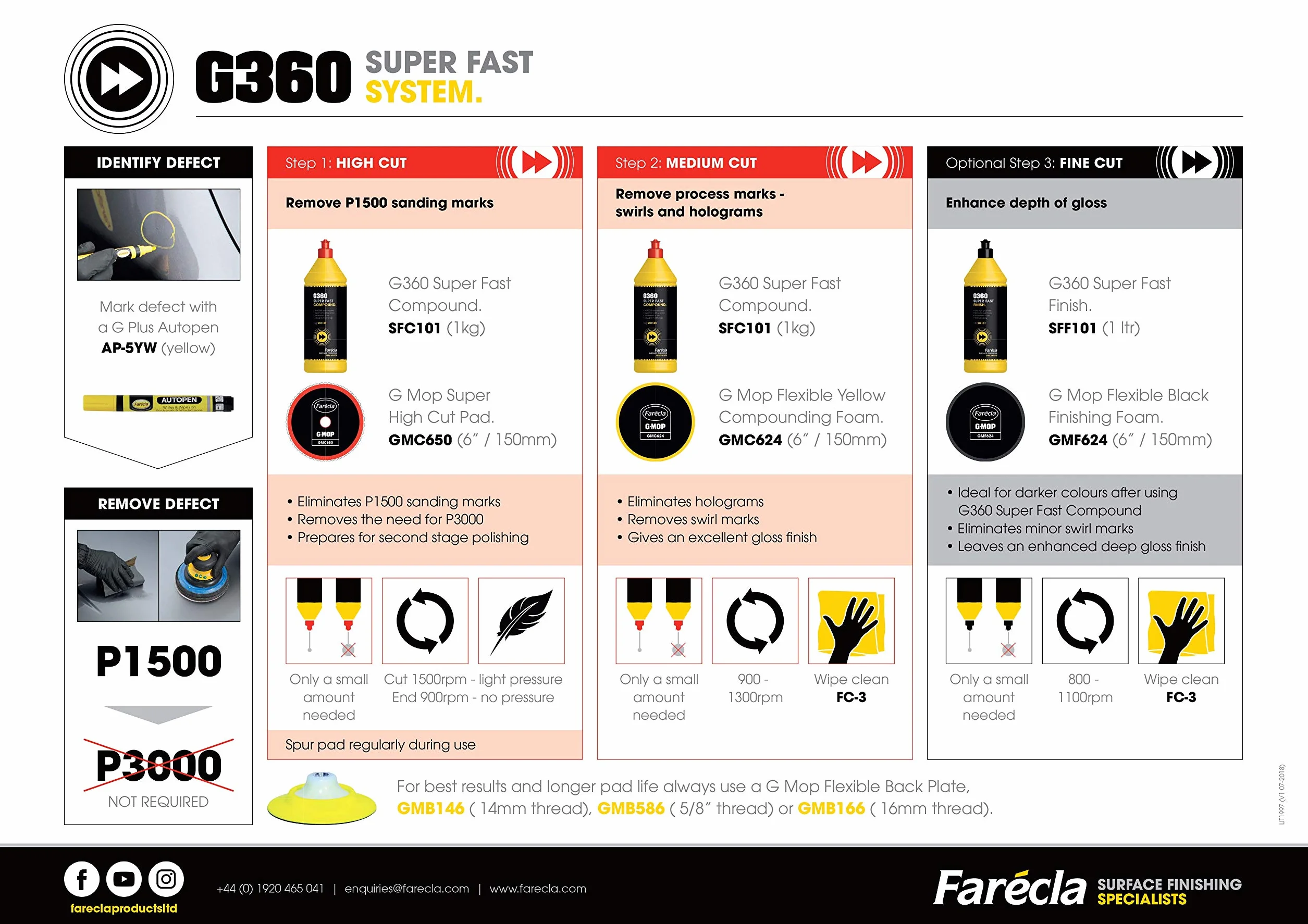 FARECLA G360 SFC101 Super Fast Compound, tappo rosso, 1kg