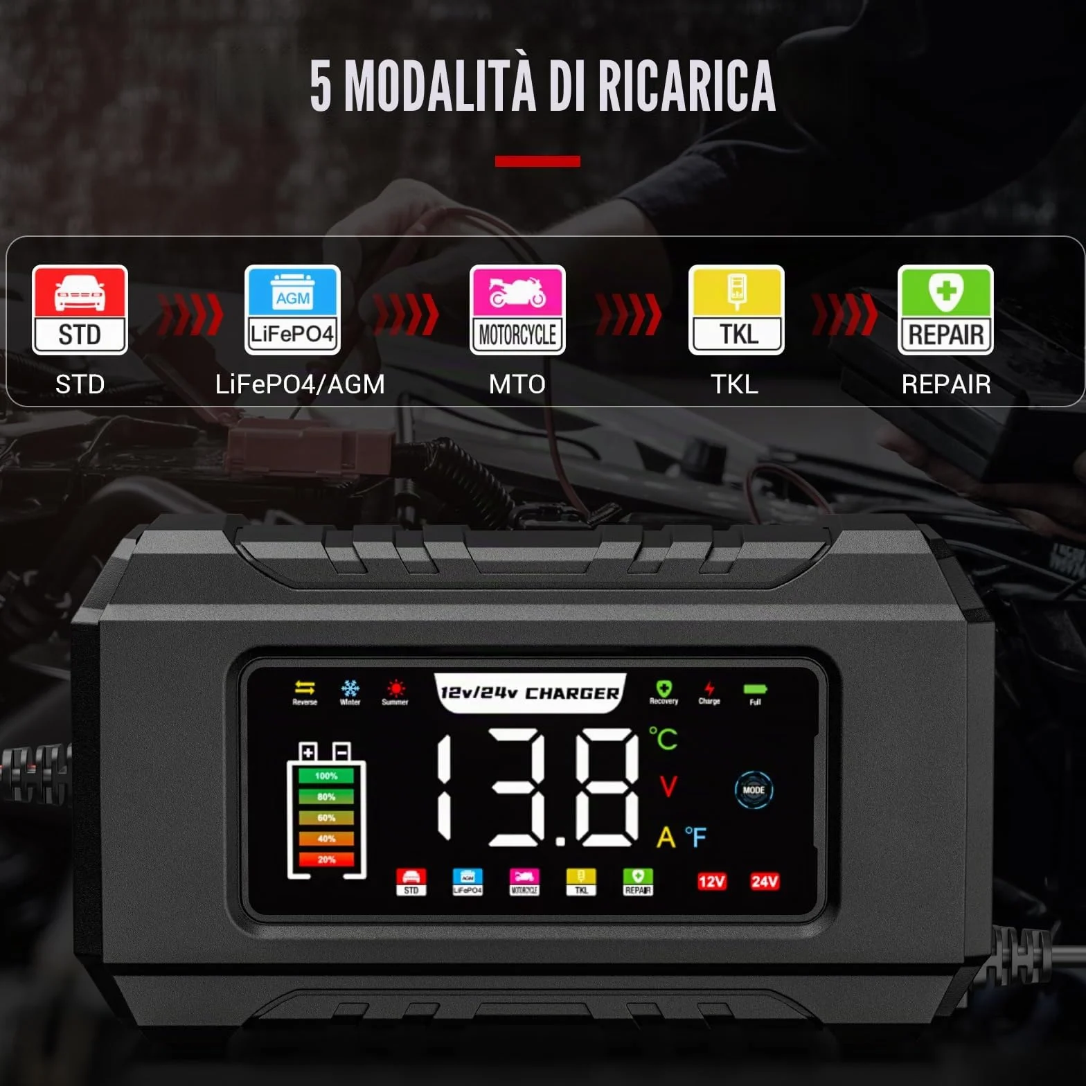 12V 15A Caricabatteria per Auto, 24V 8A Sicurezza Carica Batteria Moto 5 Modalità, Moto Carica Batteria with Temperature Compensation for Car Truck Motorcycle Marine Lead Acid Batterie
