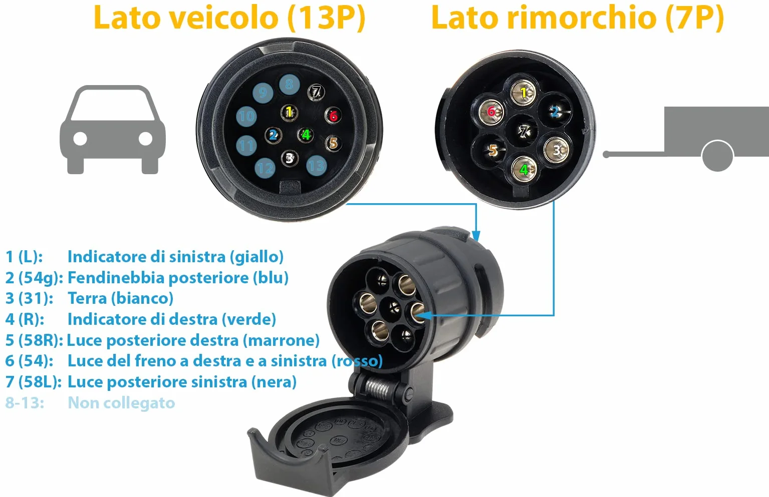 Valonic Adattatore 13 a 7 Poli per Gancio di Traino Nero