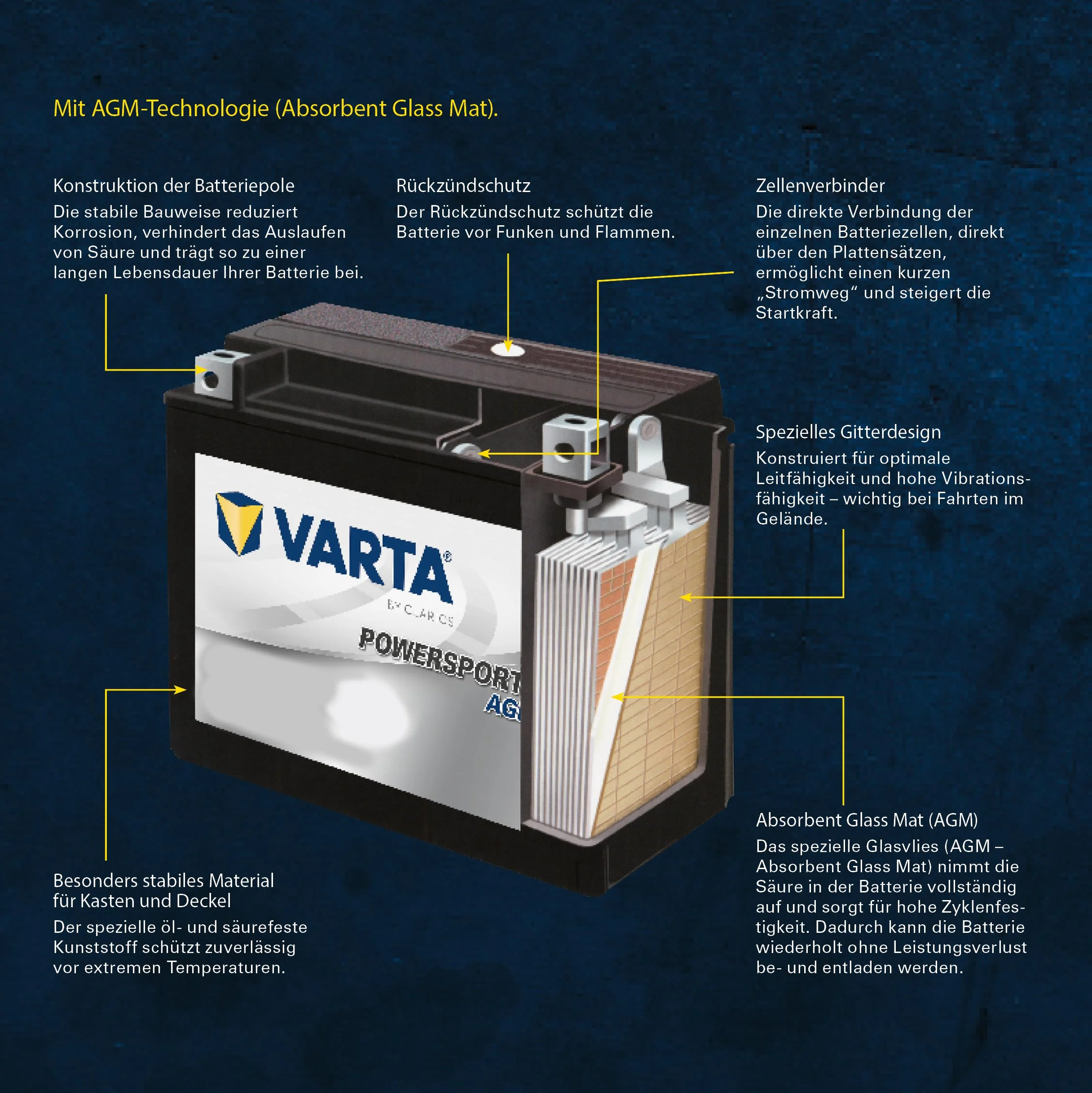 VARTA Batteria per moto 3 Ah 50 A Powersports Active AGM nera