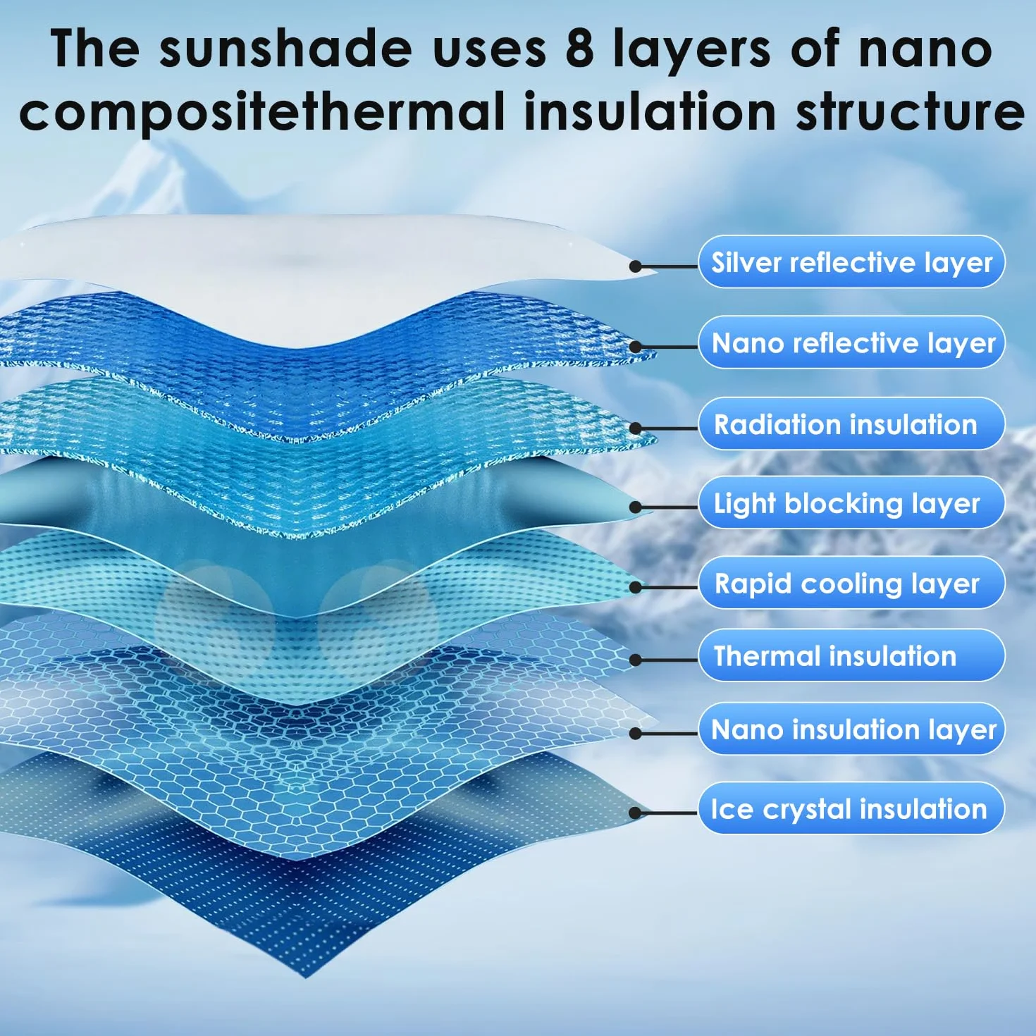 Parasole per Tetto Panoramico per Tesla Model Y, Parasole Tetto Juniper Set 2, Struttura Isolante a 8 Strati in Nanomateriali, Tettoia Model Y 2025 Protezione UV, Cerchi in Acciaio Rinforzato