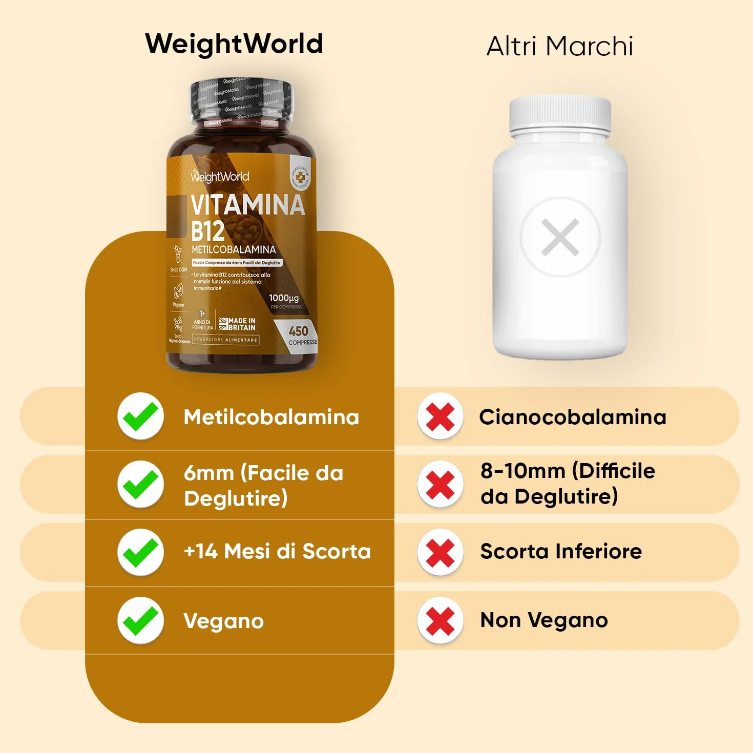 Vitamina B12 Metilcobalamina 1000mcg 450 Compresse Vegane 14 Mesi Fornitura