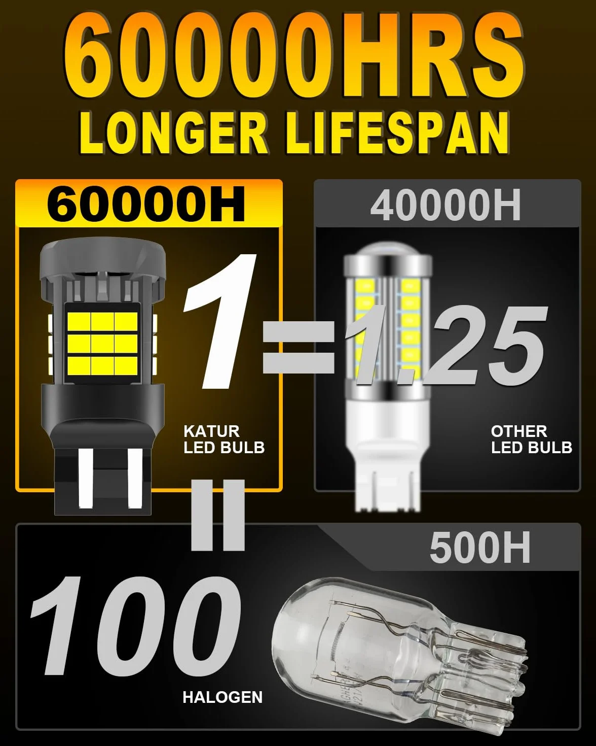 KATUR 7443 T20 LED Canbus 3000LM 6000K Bianco Xeno Lampadina W21/5W 992 7443A 2PCS