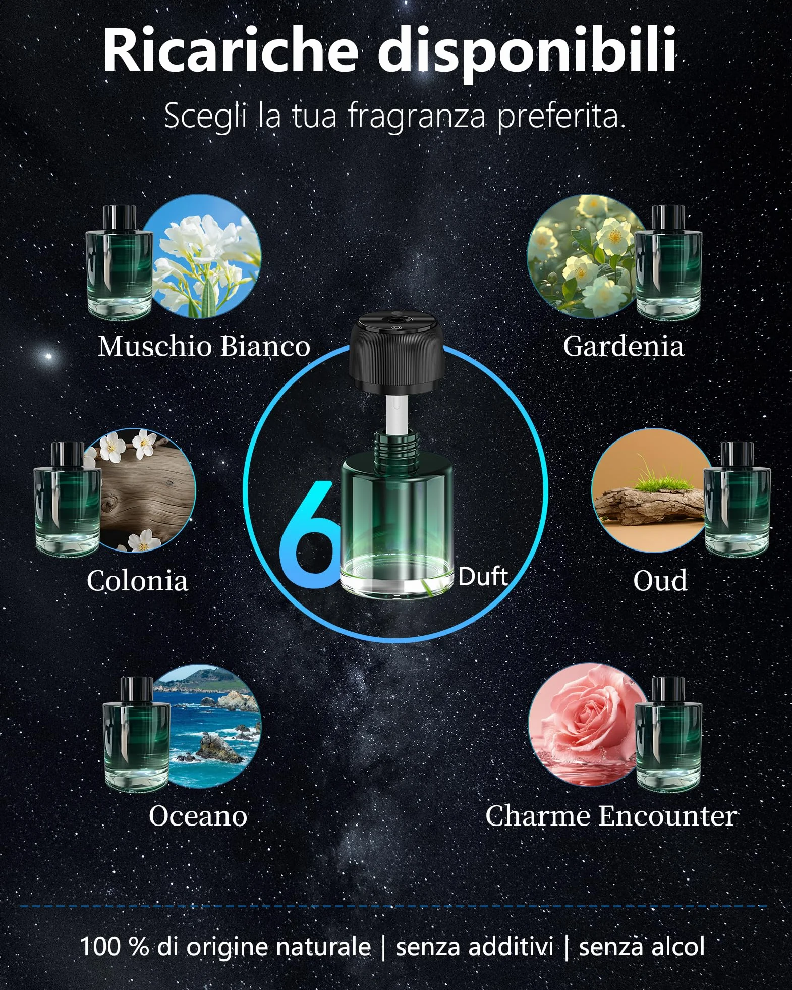 Diffusore Di Profumo Auto Profumatore E Deodorante 160ml BJ 047 Accensione Automatica Batteria Ricaricabile Luce Stellata 3 Modalità (Oceano)