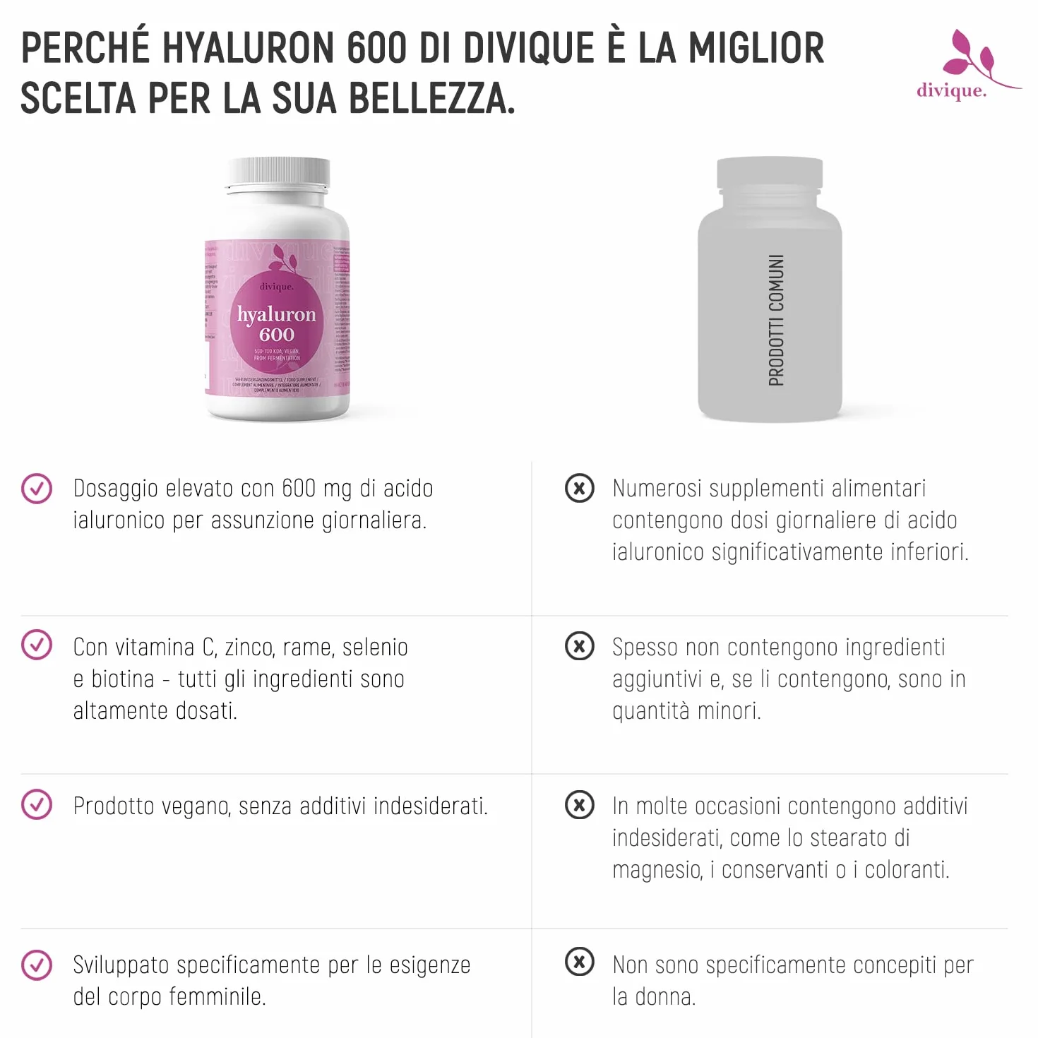 Acido Ialuronico 600mg Alto Dosaggio - Divique Hyaluron 600-90 Capsule 500-700 kDa con Vitamina C, Zinco, Rame, Selenio e Biotina