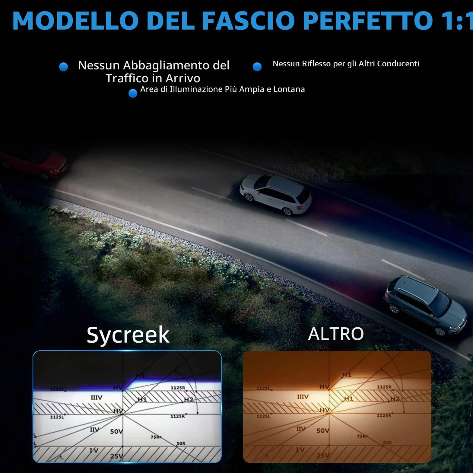 Sycreek H4 LED Kit di Conversione Fari 30000 LM 100W 12V 6500K 2 Pezzi