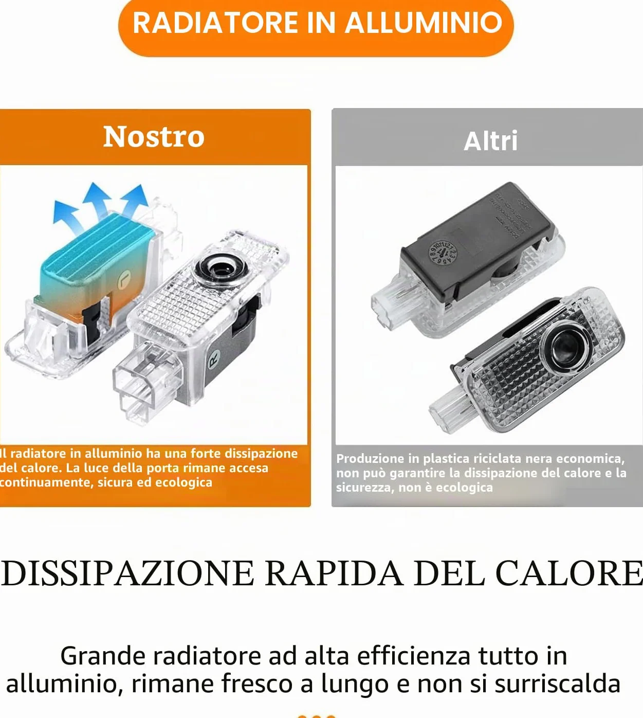 Luci Proiettore Porta LED per A1/A3/A4/A5/A6/Q3/Q5/Q7/A7/A8/R8/TT, Illuminazione d'Ingresso Auto